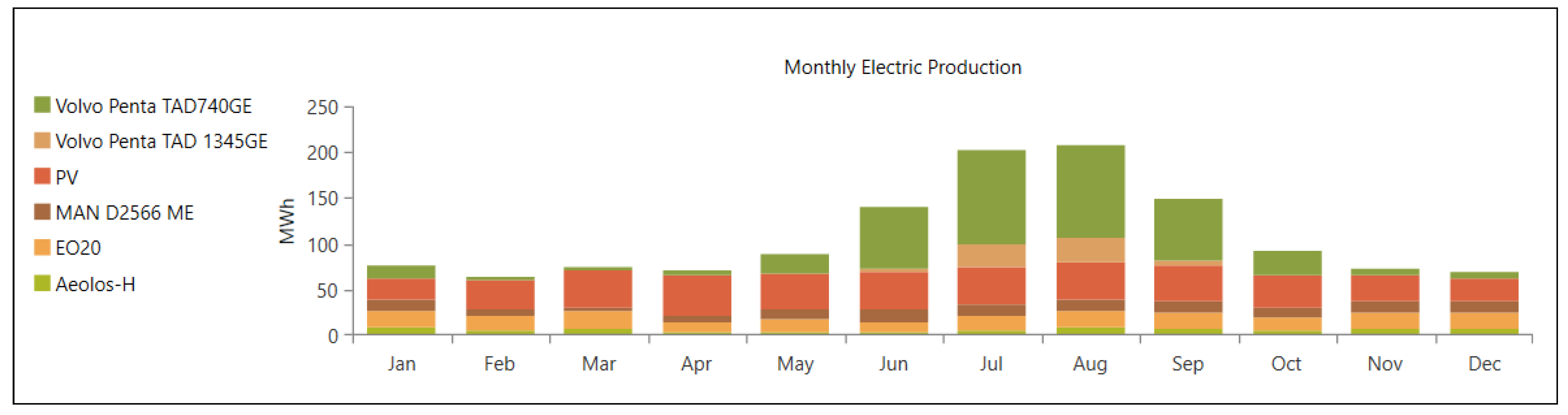 Energies 14 01868 g012