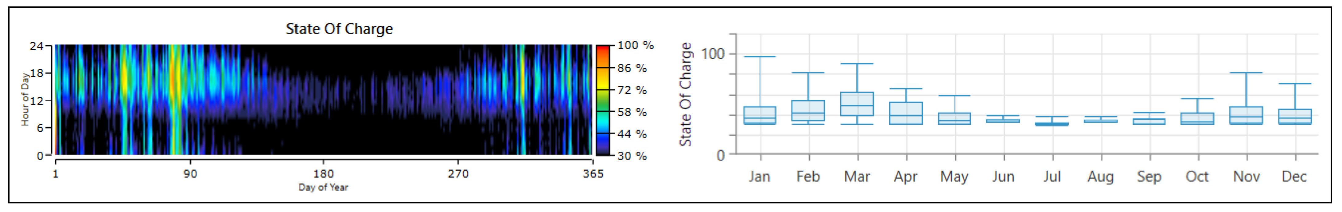 Energies 14 01868 g015
