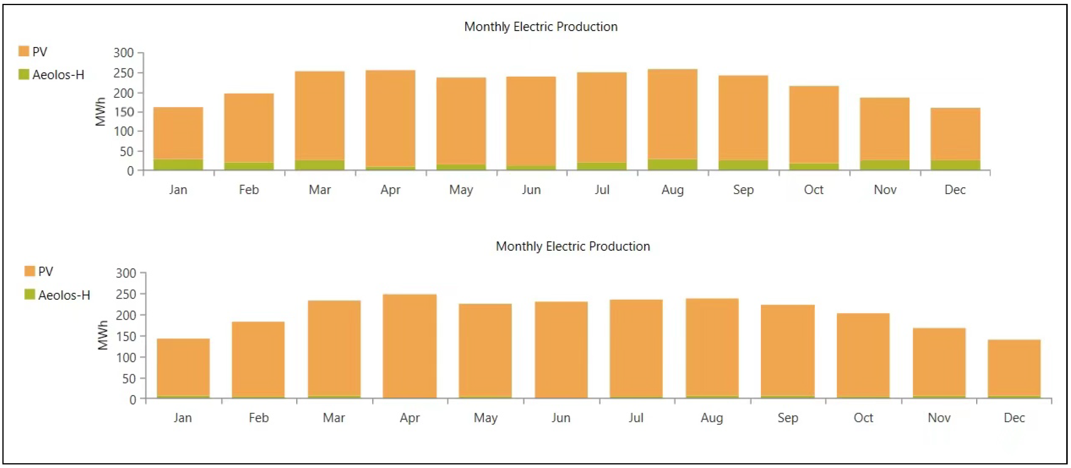 Energies 14 01868 g017
