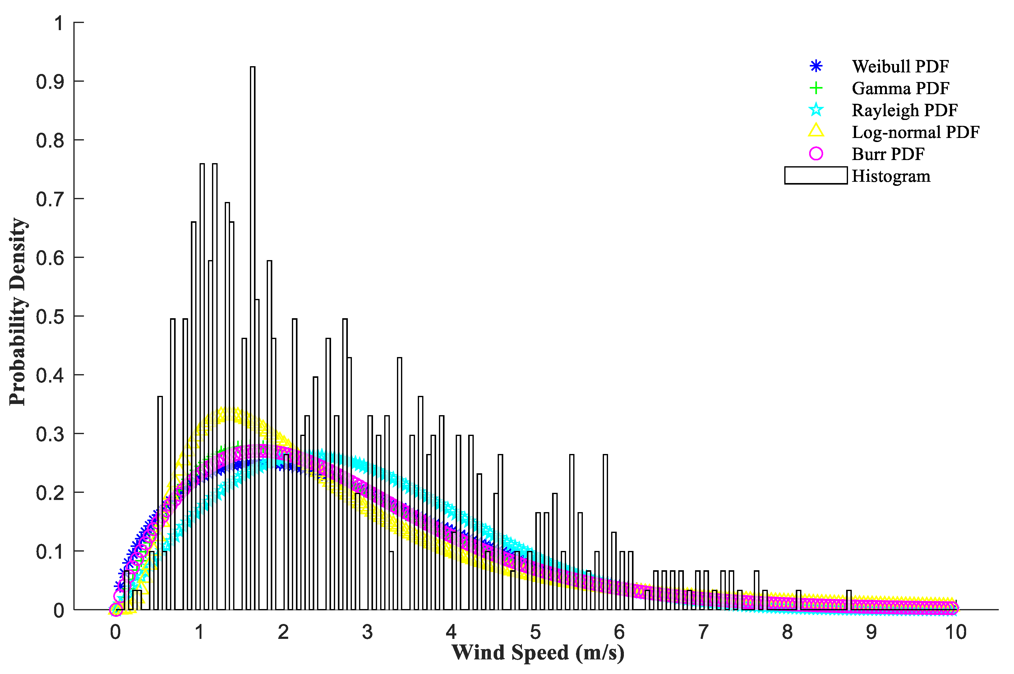 Energies 14 01870 g001 Energies 14 01870 g001