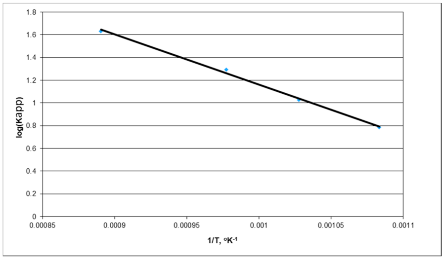 Energies 14 01875 g011 Energies 14 01875 g011