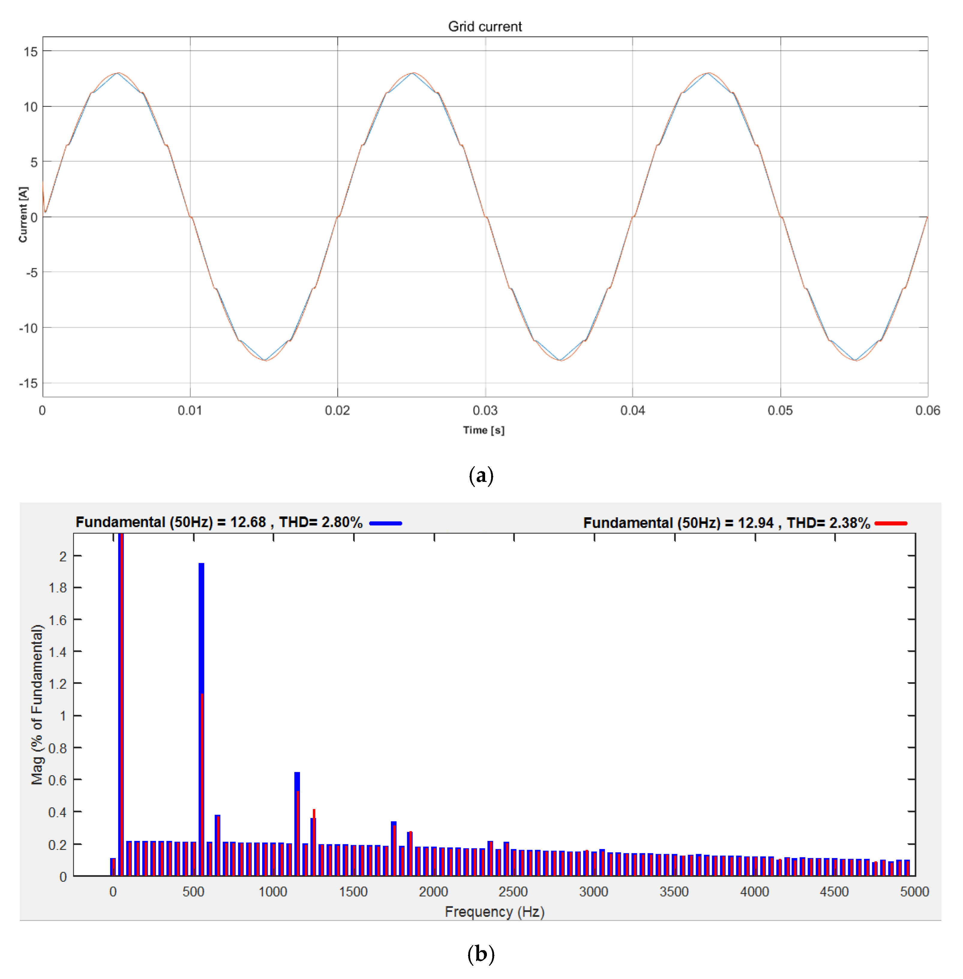 Energies 14 01876 g018 Energies 14 01876 g018