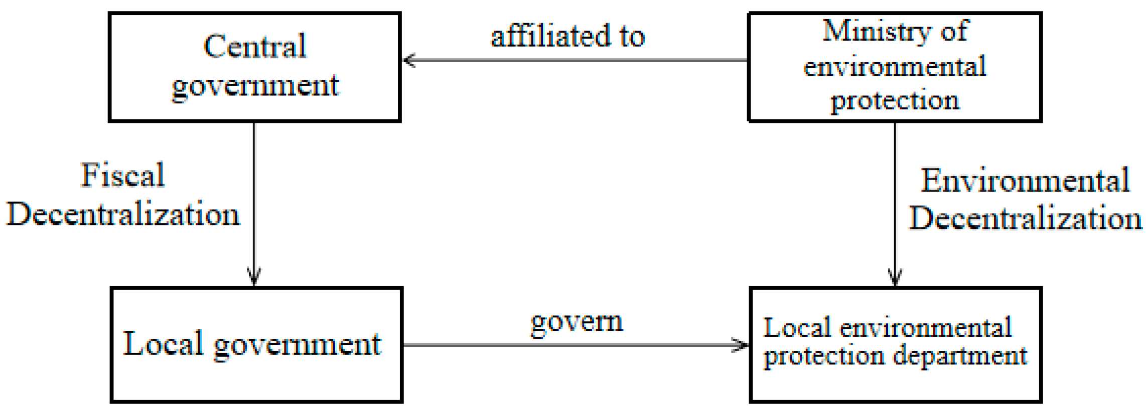 Energies 14 01878 g001