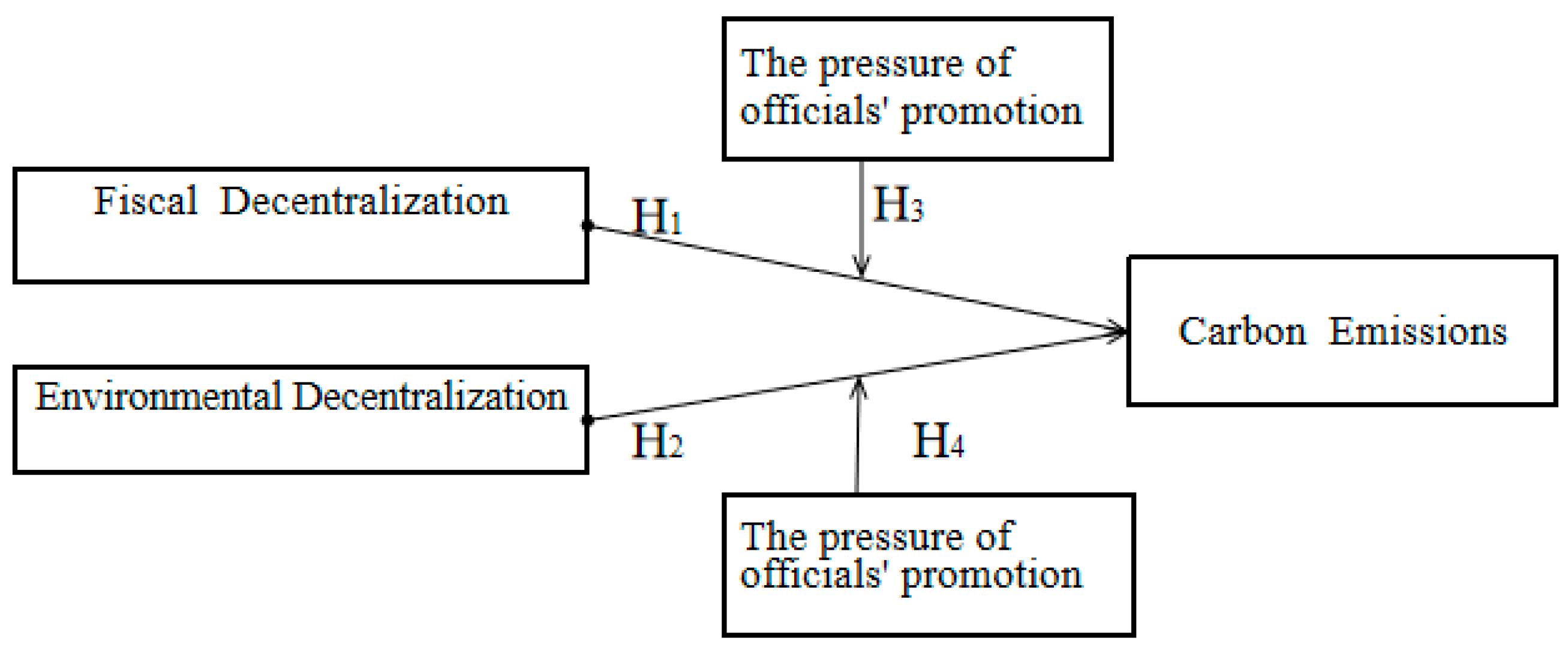 Energies 14 01878 g002