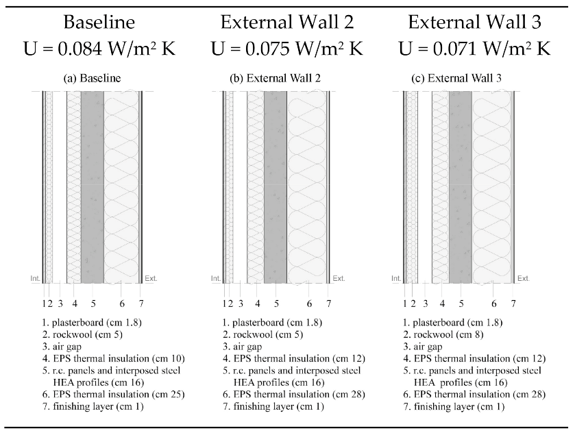 Energies 14 01883 g003