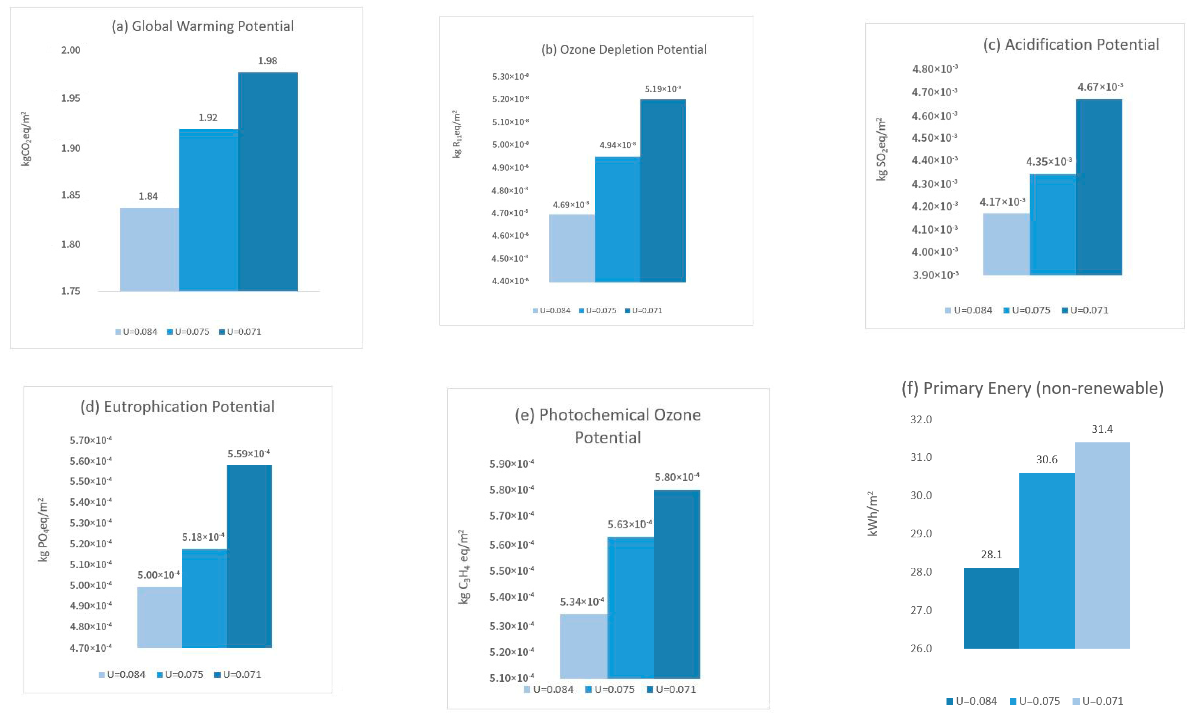 Energies 14 01883 g004