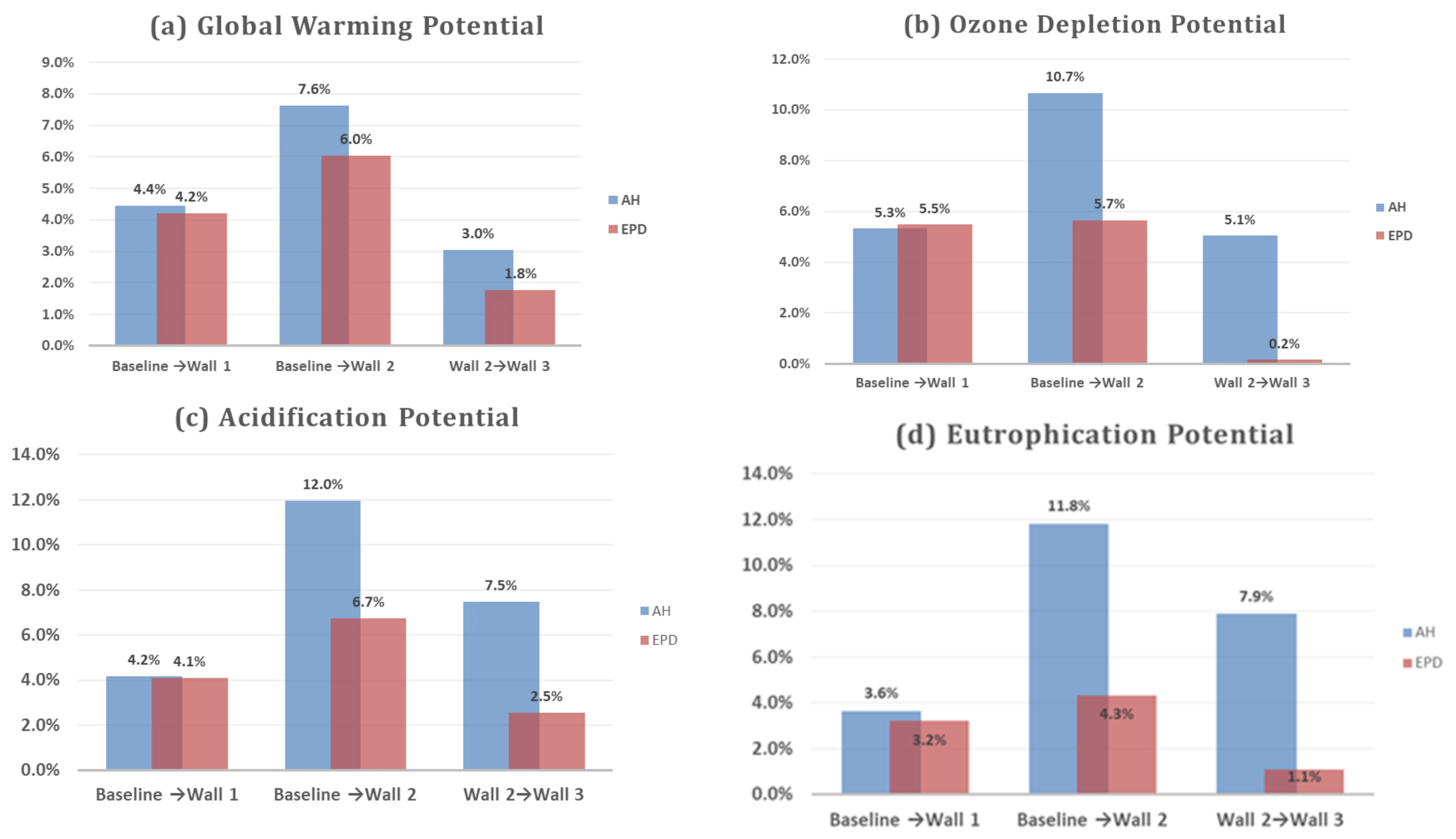 Energies 14 01883 g005