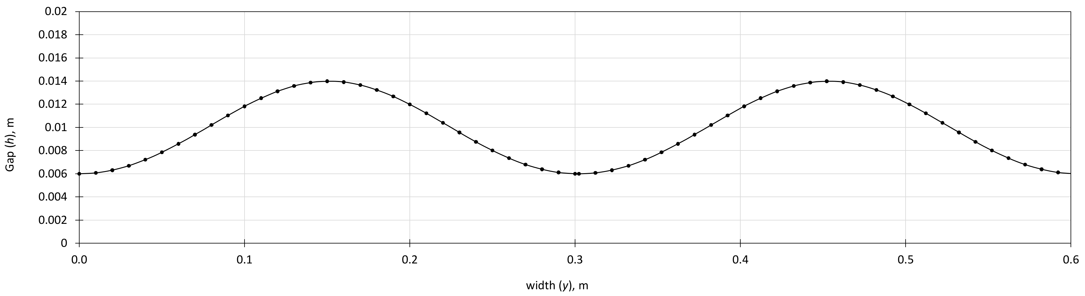 Energies 14 01884 g001