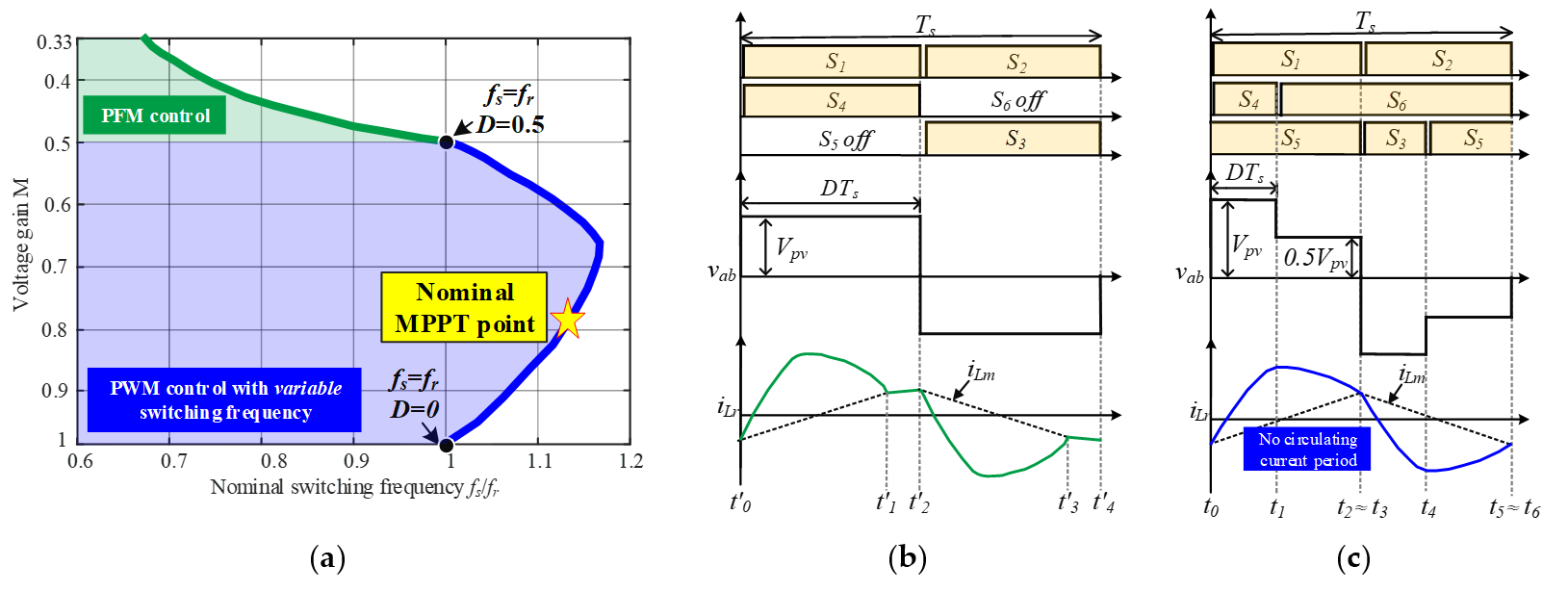 Energies 14 01889 g003 Energies 14 01889 g003