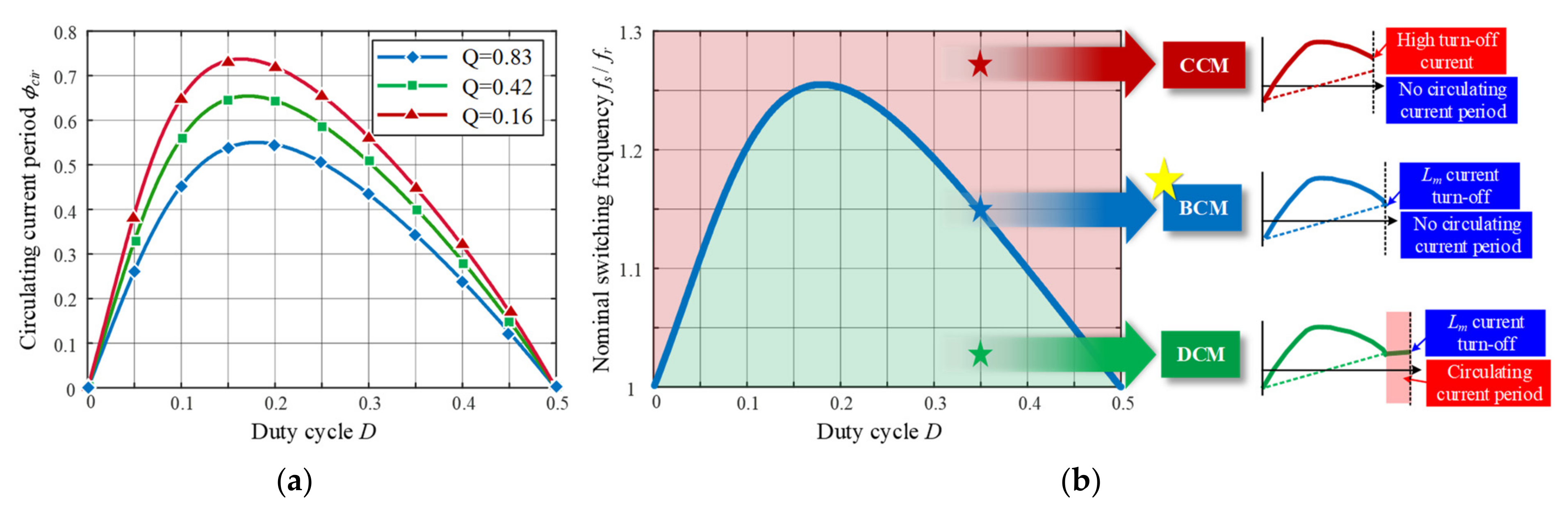 Energies 14 01889 g005 Energies 14 01889 g005