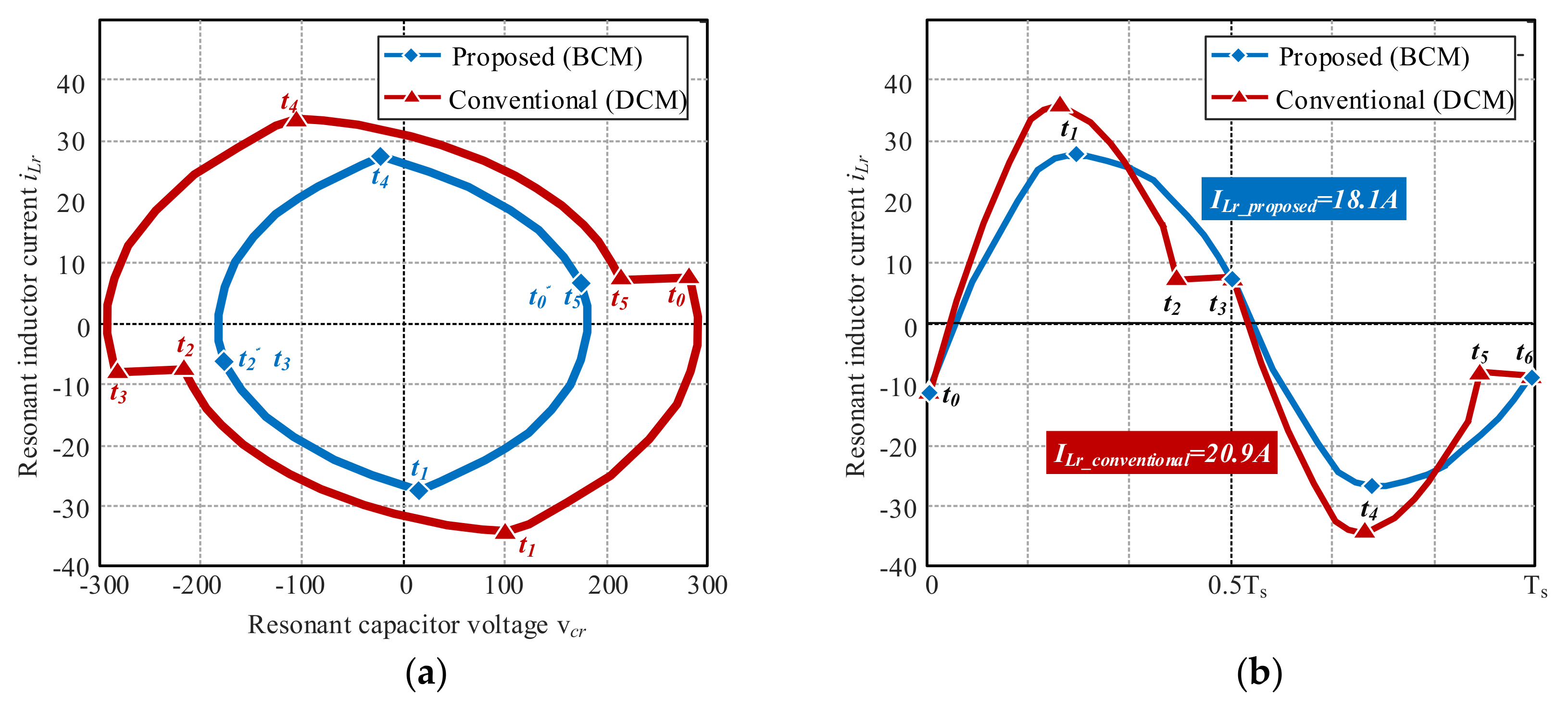 Energies 14 01889 g006 Energies 14 01889 g006