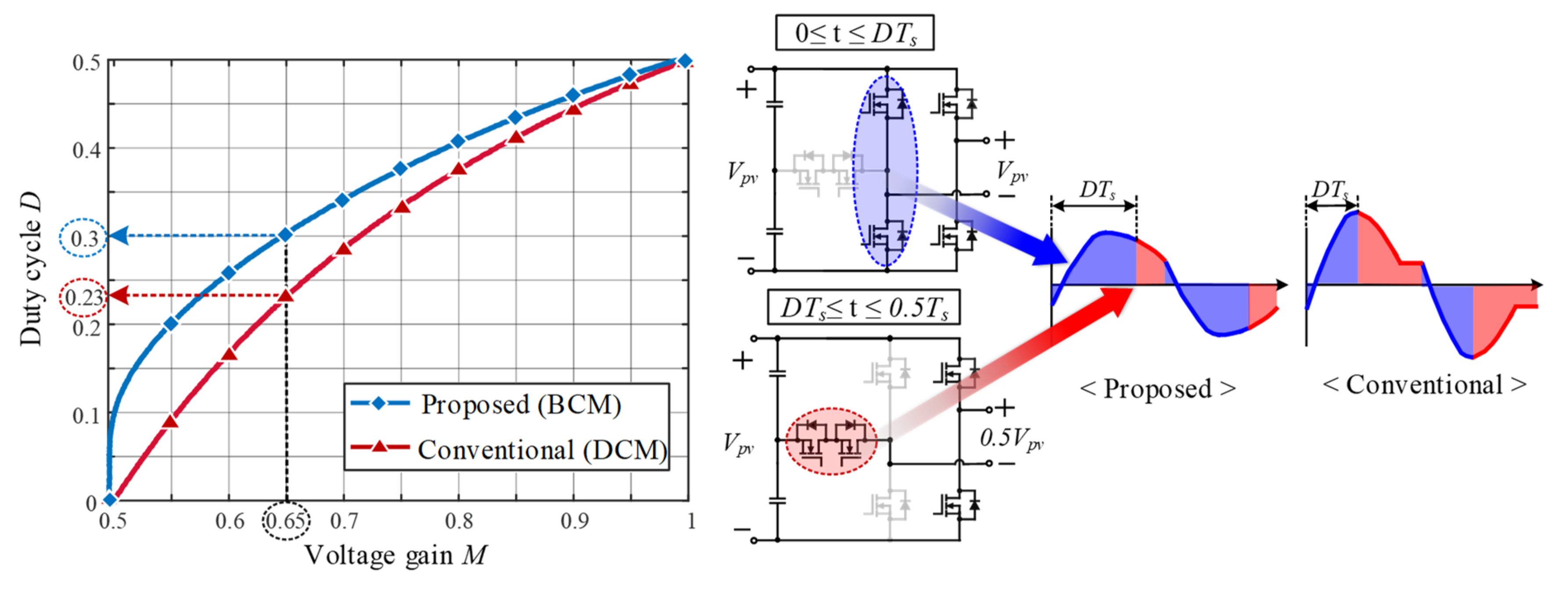 Energies 14 01889 g007 Energies 14 01889 g007