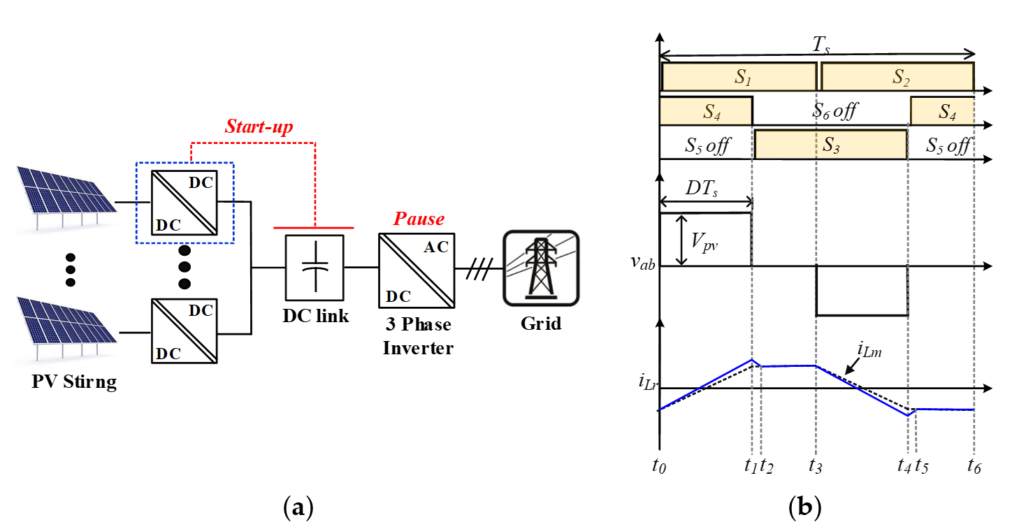 Energies 14 01889 g008 Energies 14 01889 g008