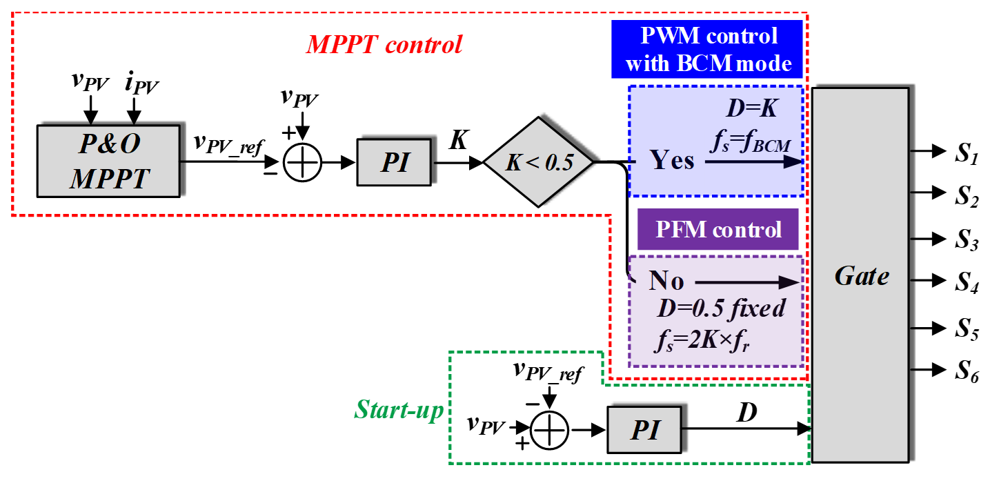 Energies 14 01889 g009 Energies 14 01889 g009