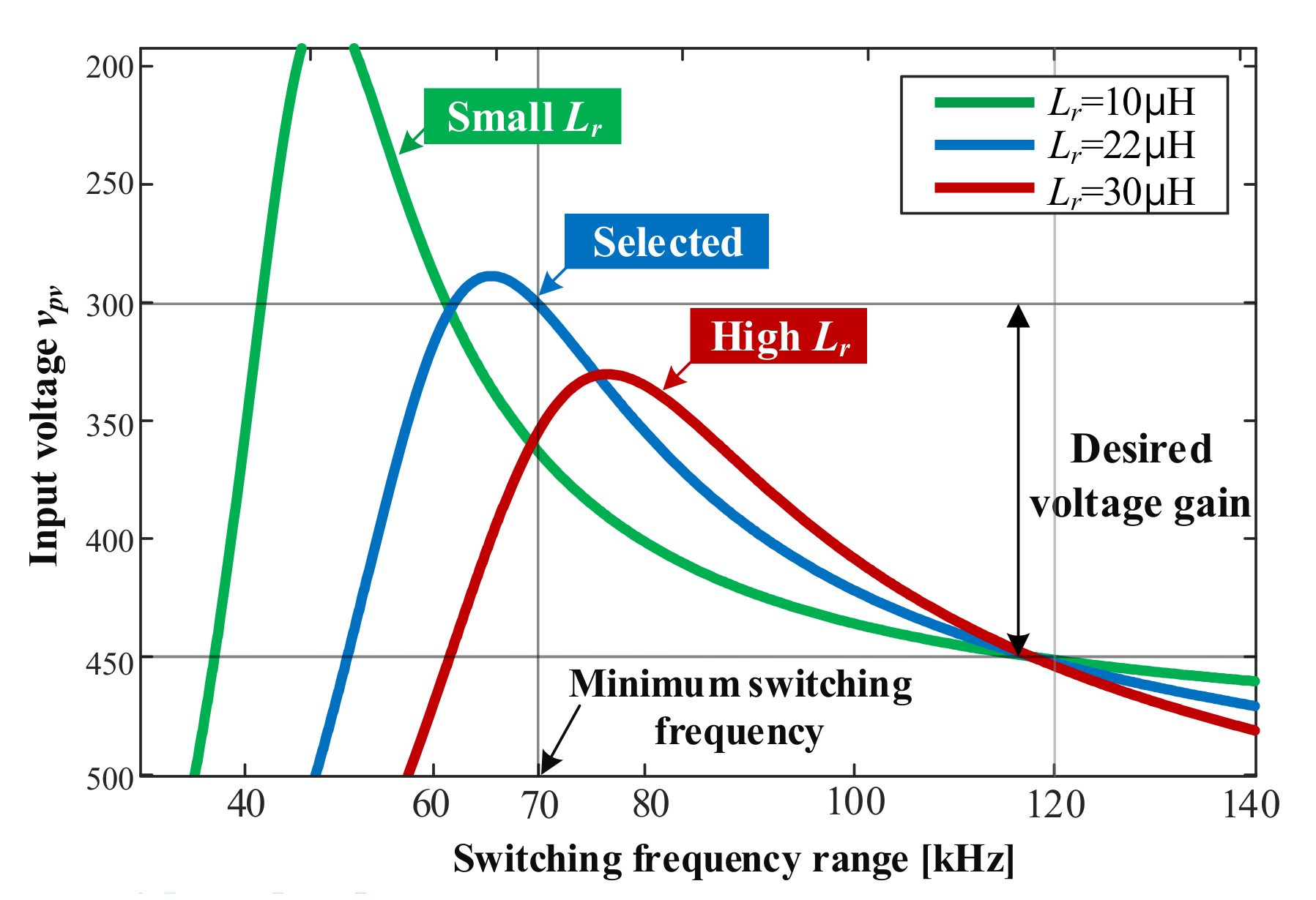 Energies 14 01889 g010 Energies 14 01889 g010