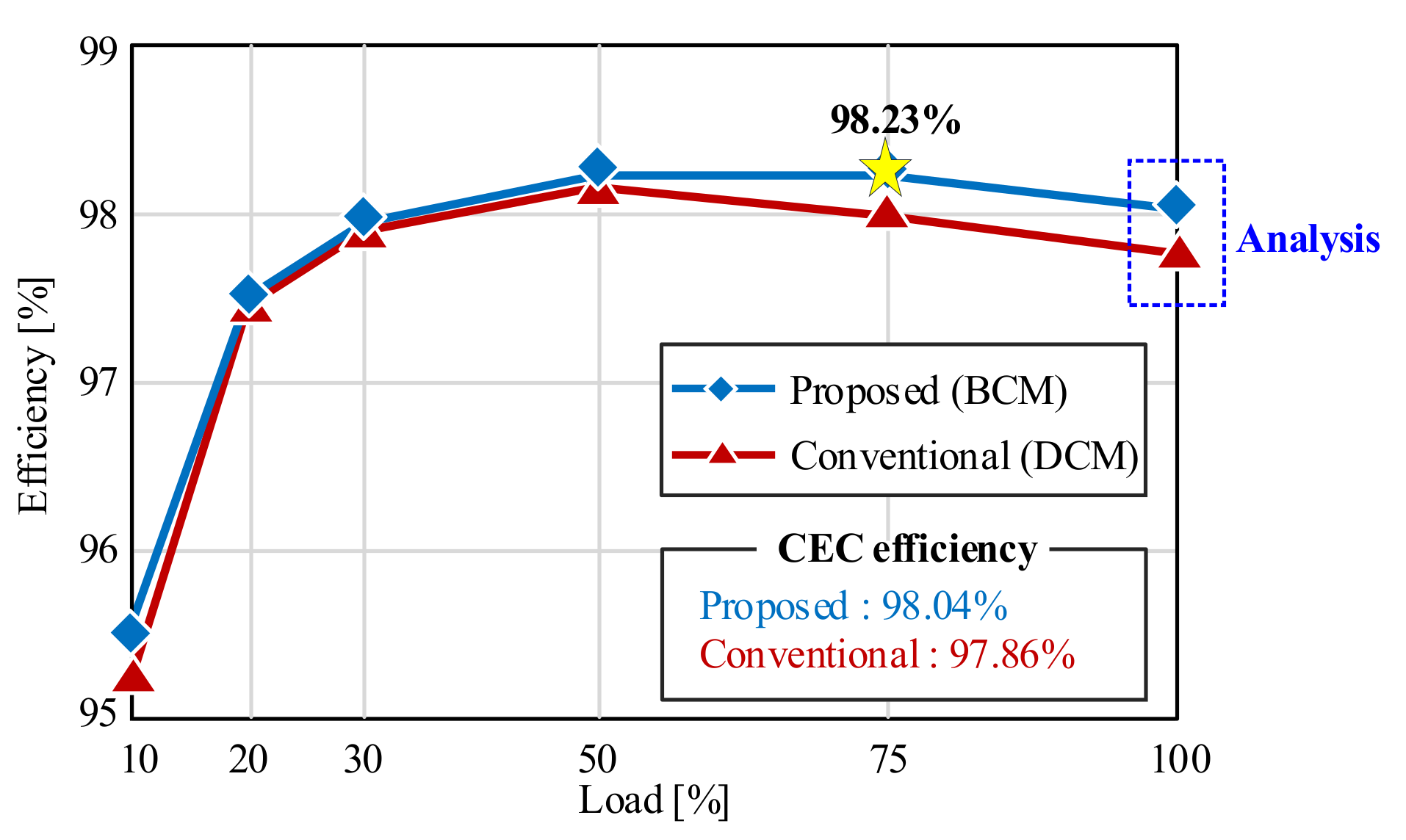 Energies 14 01889 g017 Energies 14 01889 g017