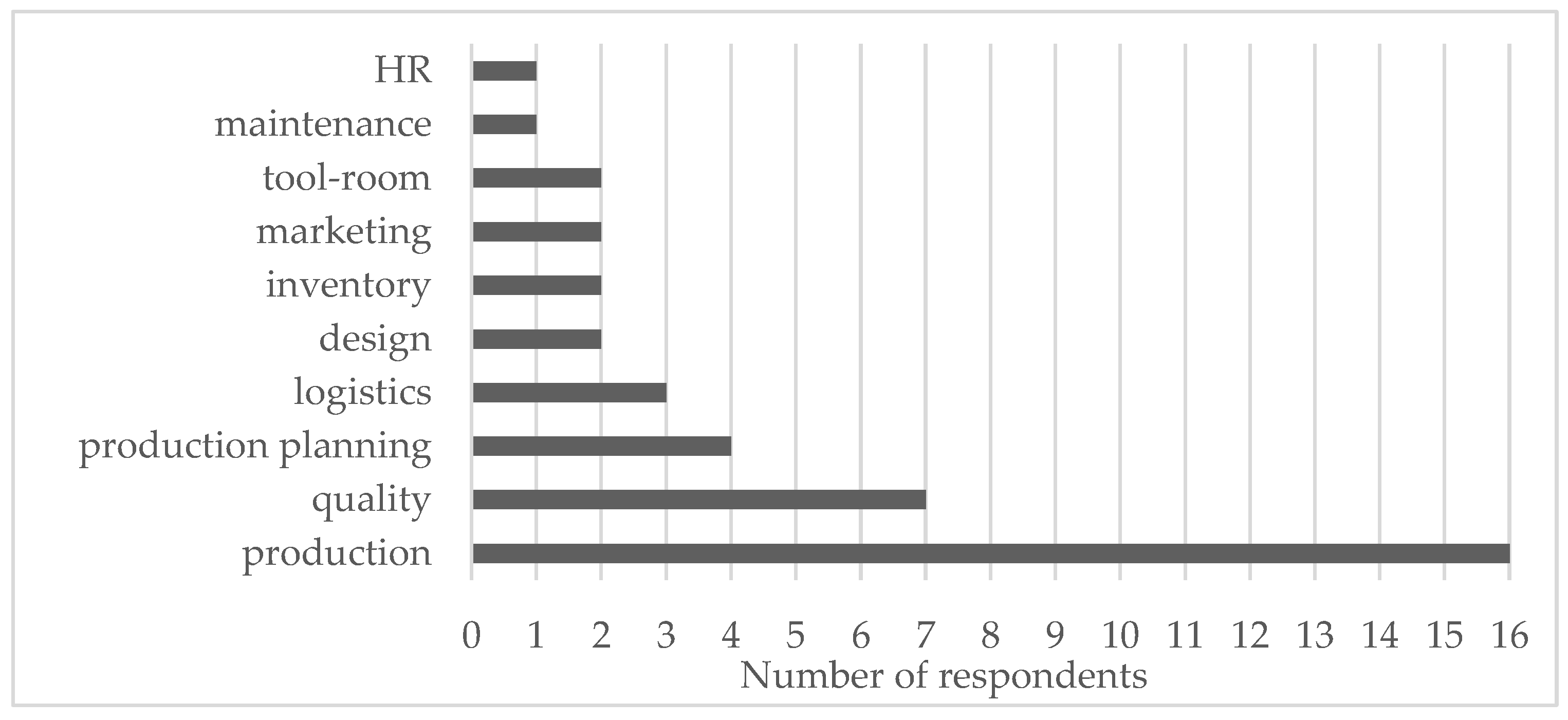 Energies 14 01900 g001