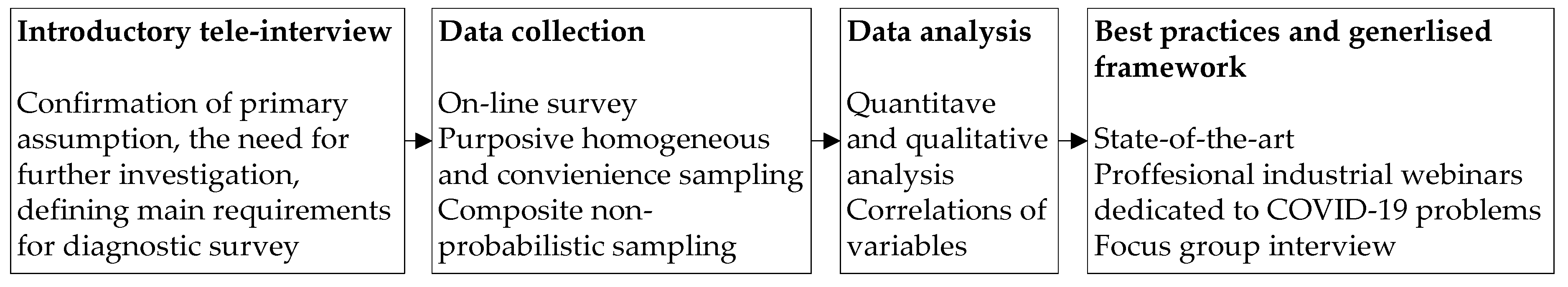 Energies 14 01900 g002