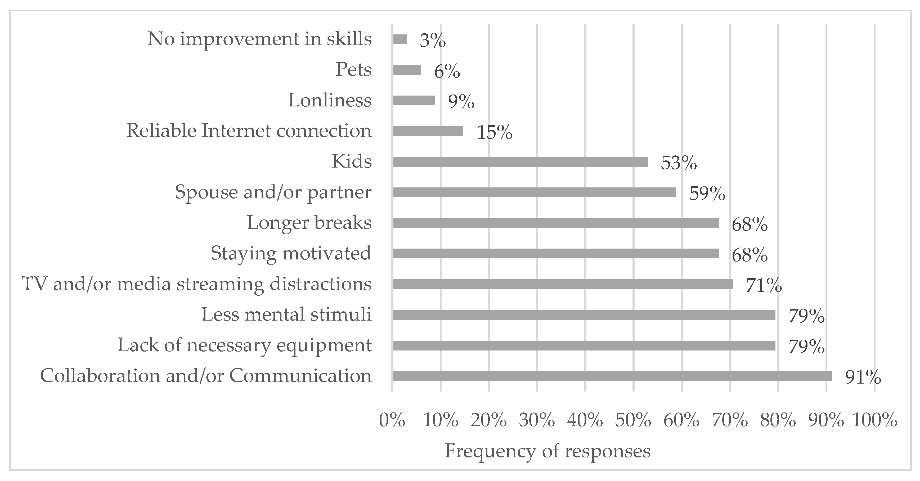 Energies 14 01900 g005