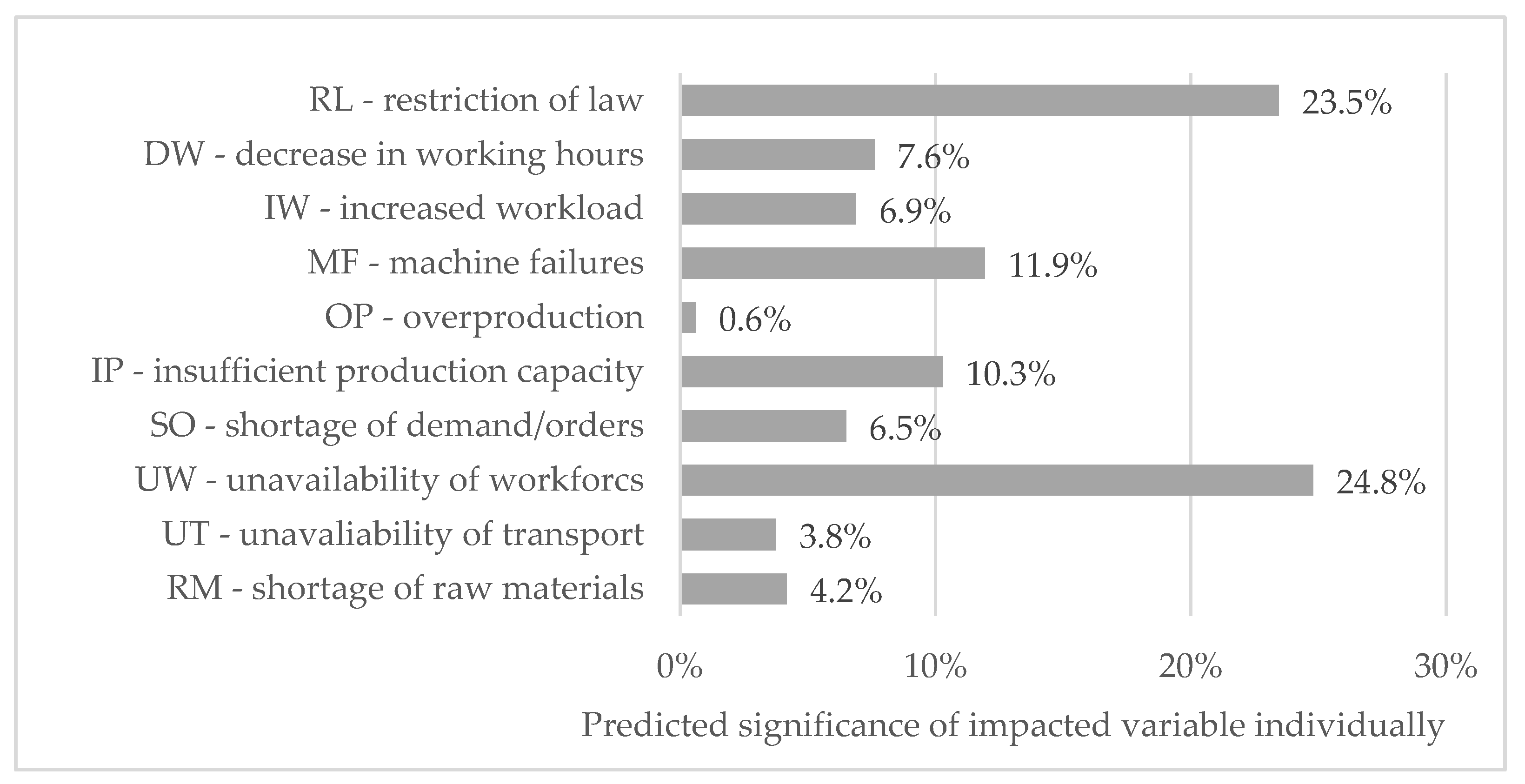 Energies 14 01900 g006