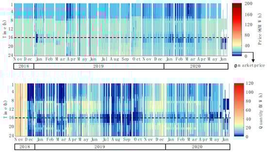 Energies 14 01910 g0a1