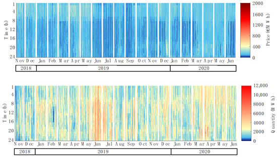 Energies 14 01910 g0a2