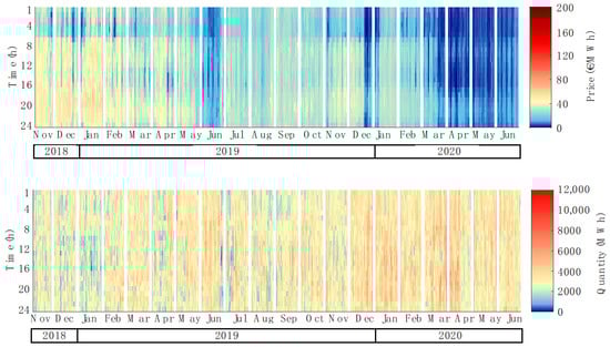 Energies 14 01910 g0a3