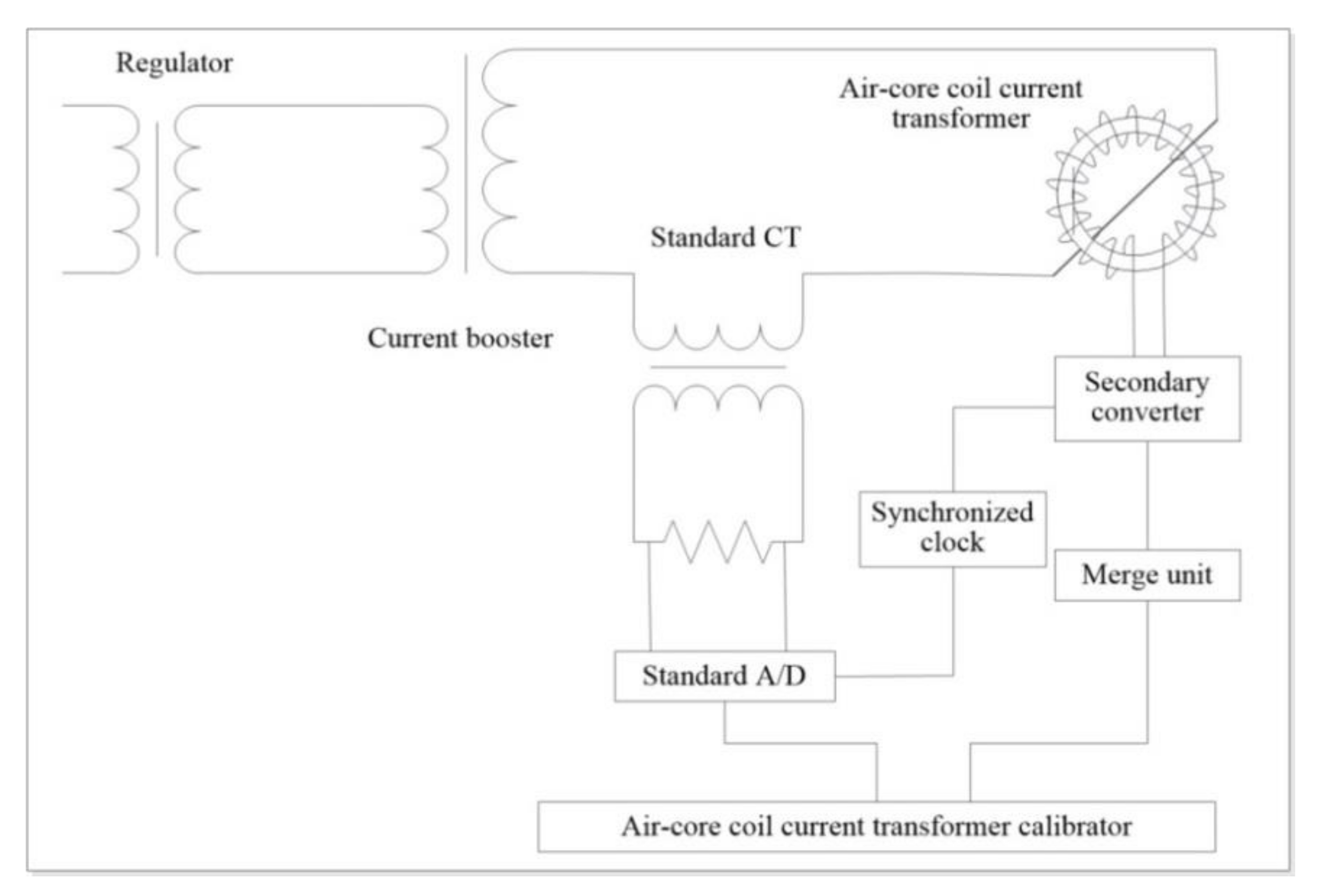 Energies 14 01912 g002 Energies 14 01912 g002