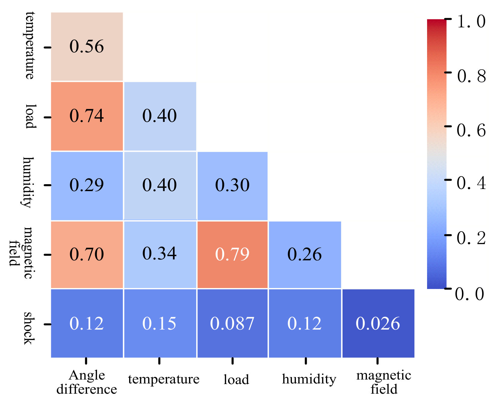 Energies 14 01912 g005 Energies 14 01912 g005