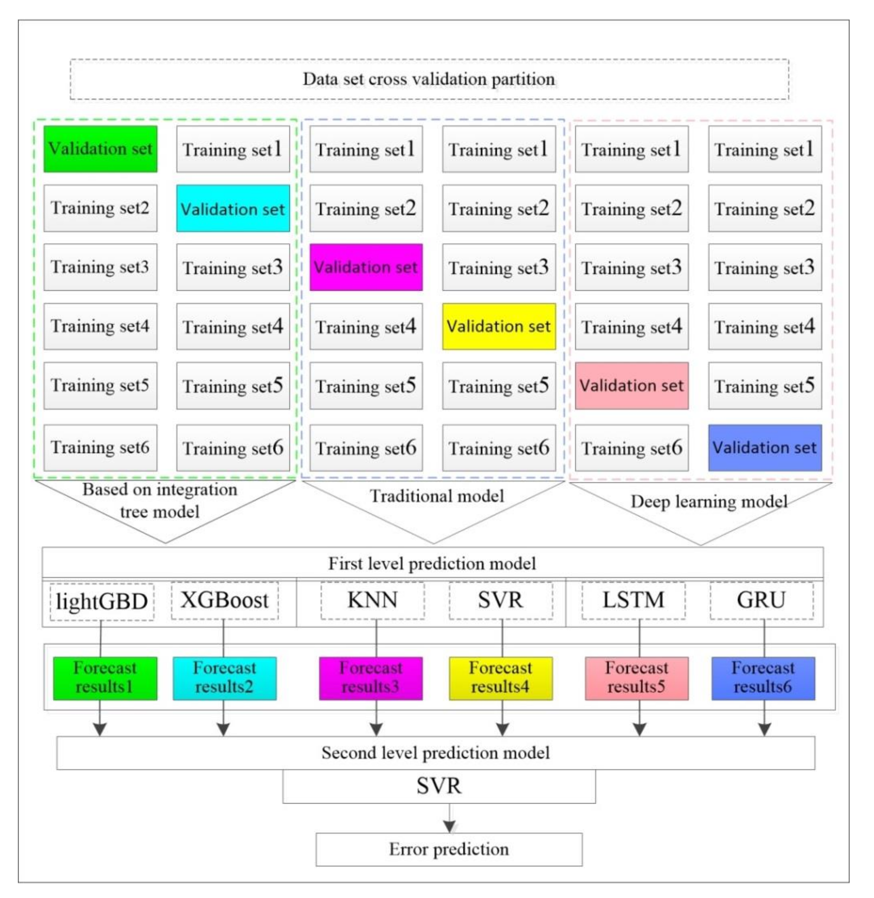 Energies 14 01912 g009 Energies 14 01912 g009