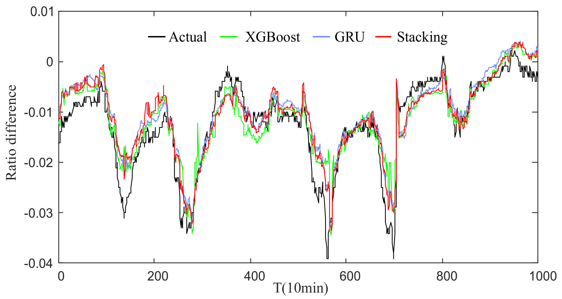 Energies 14 01912 g010 Energies 14 01912 g010