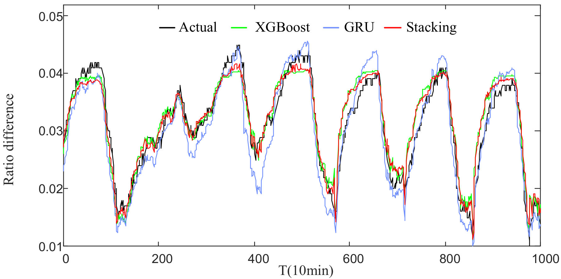 Energies 14 01912 g012 Energies 14 01912 g012