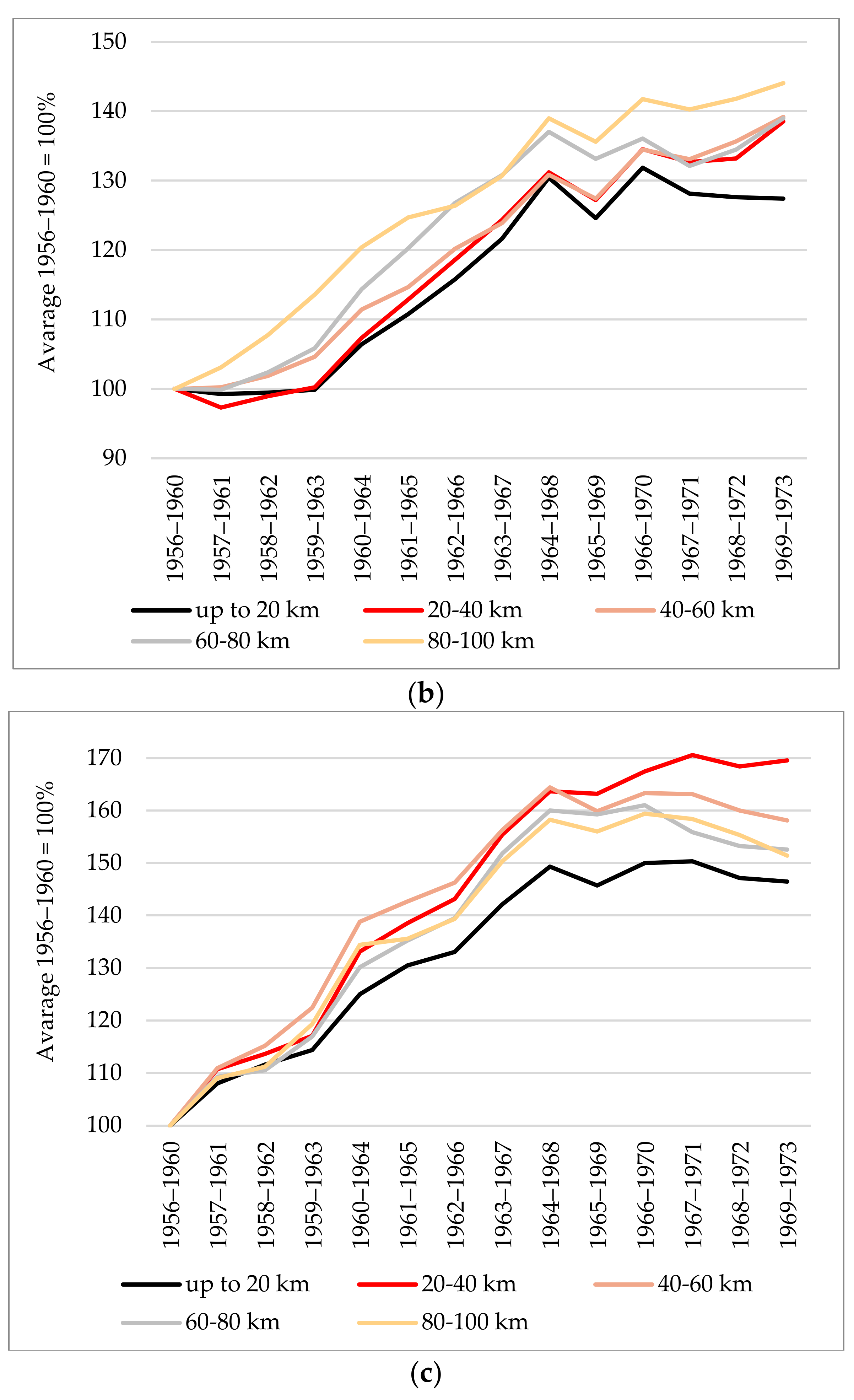 Energies 14 01917 g003b