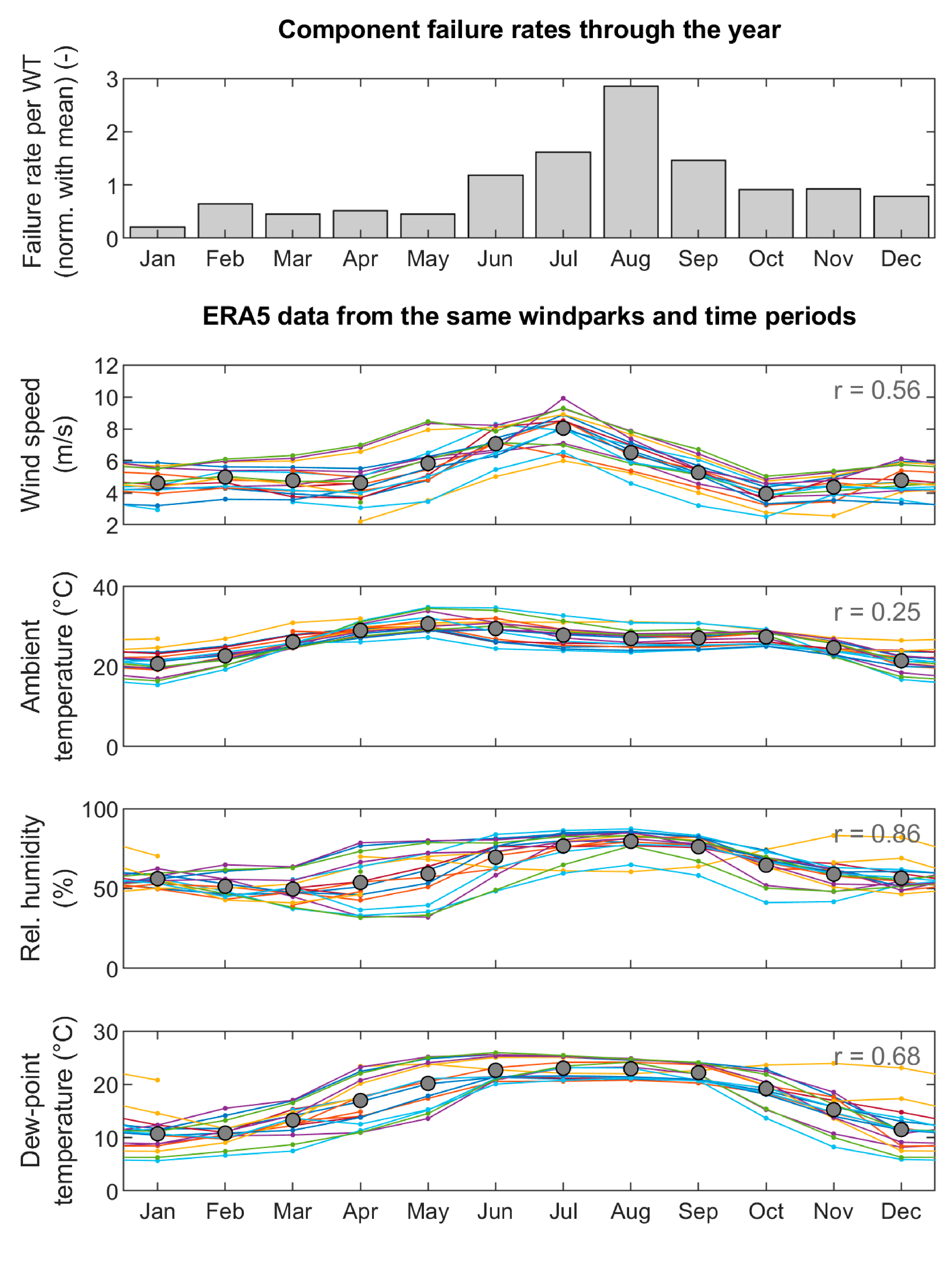 Energies 14 01919 g003