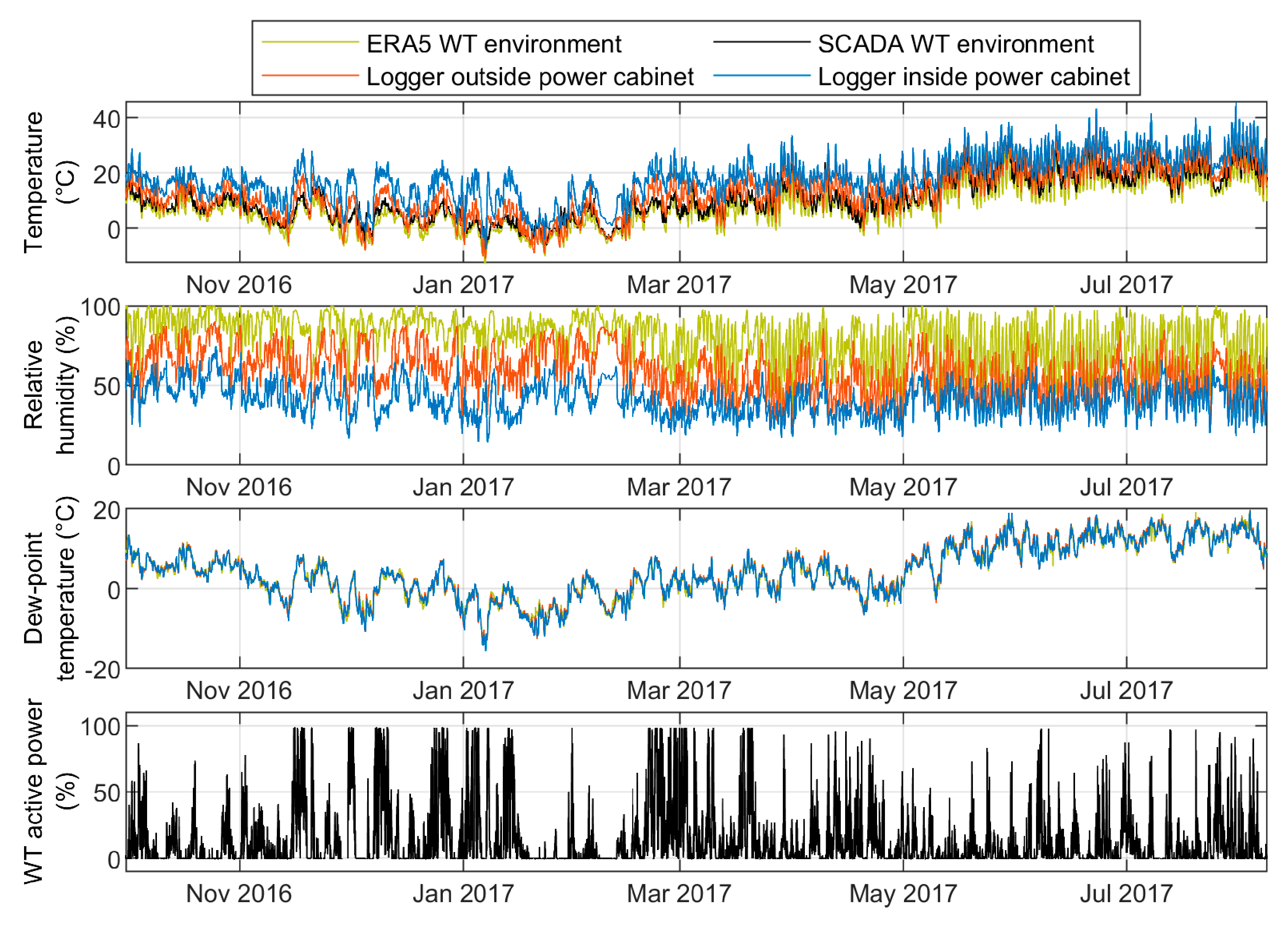 Energies 14 01919 g005
