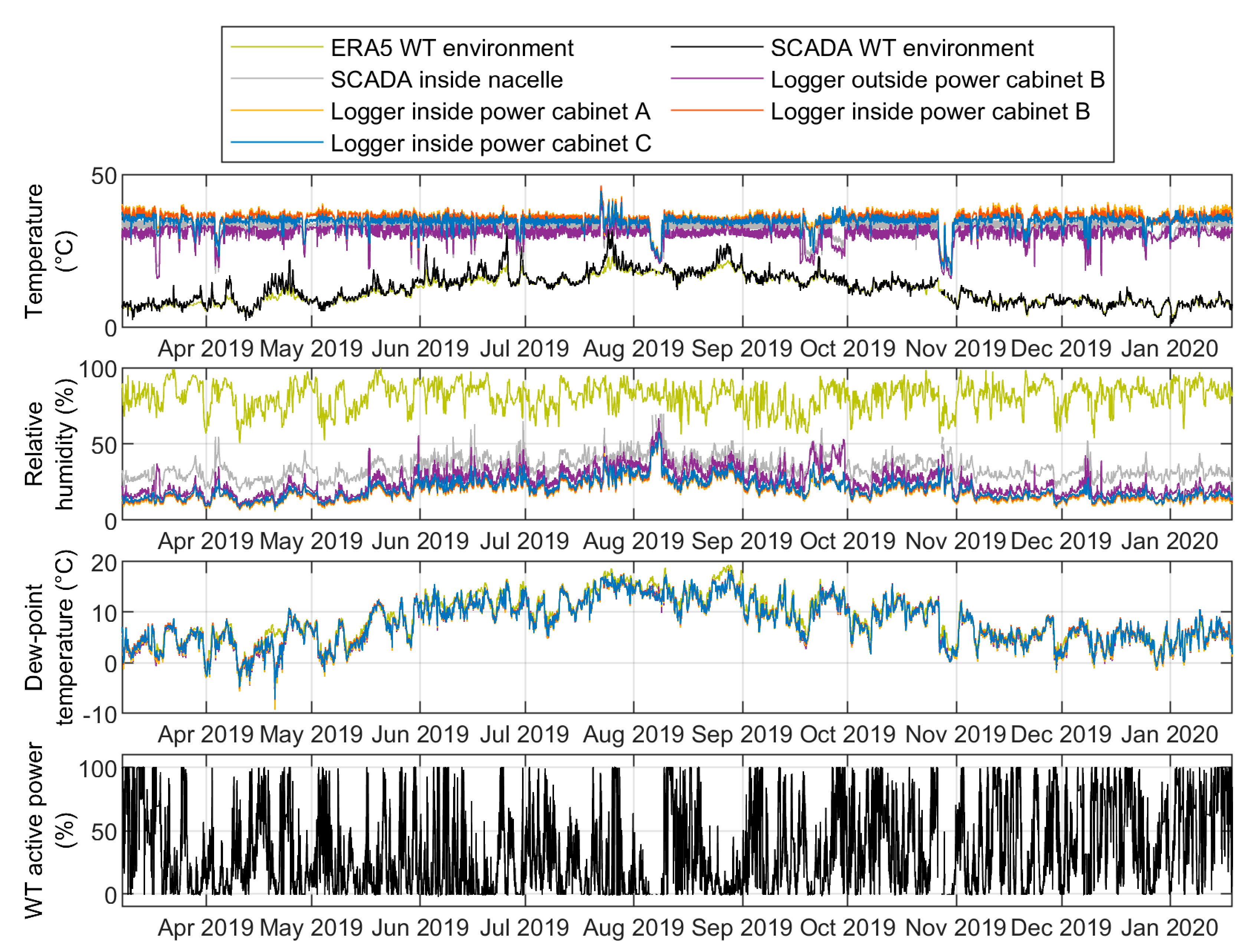 Energies 14 01919 g007