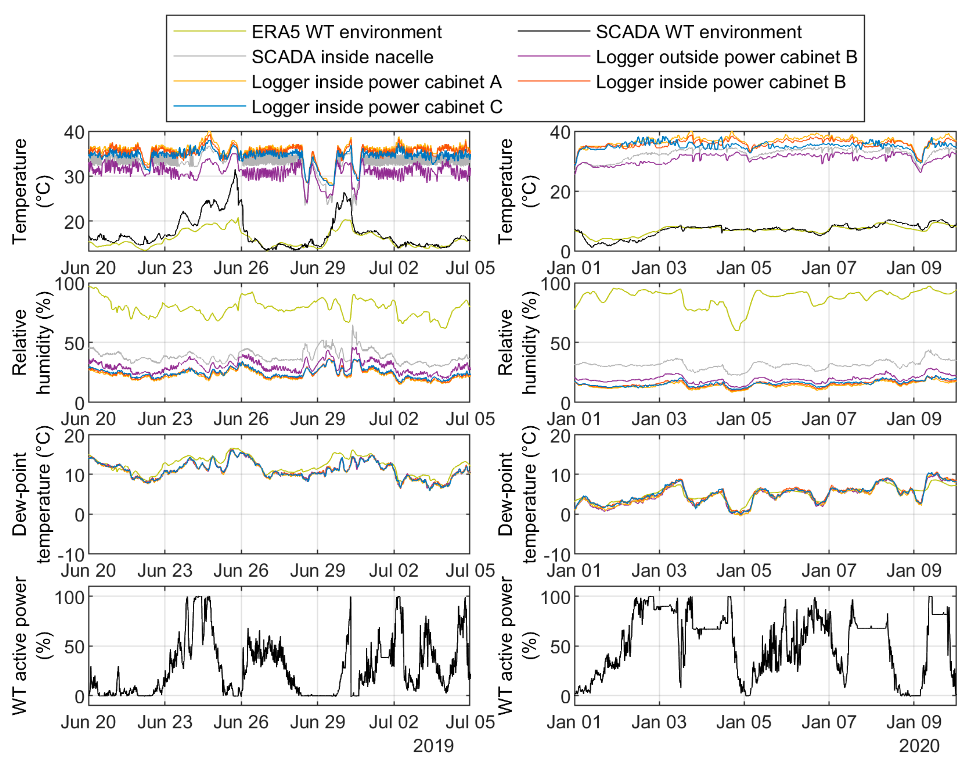 Energies 14 01919 g008