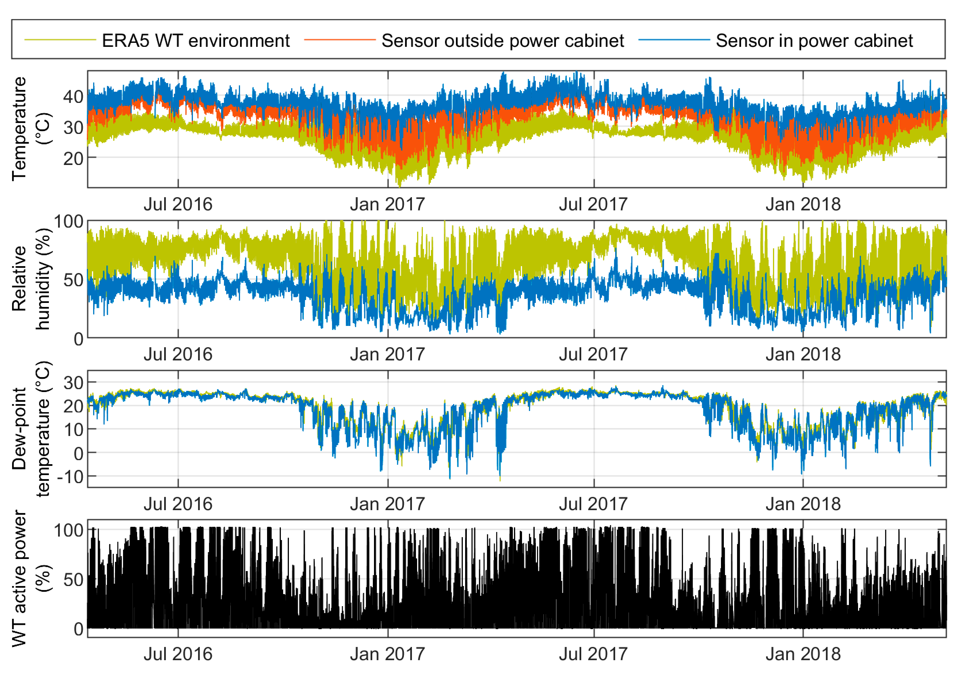 Energies 14 01919 g009