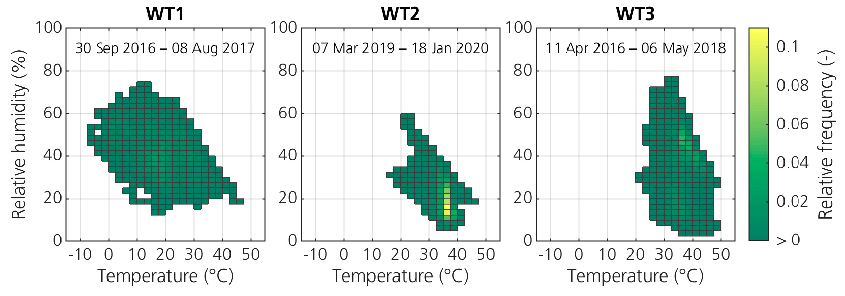 Energies 14 01919 g011