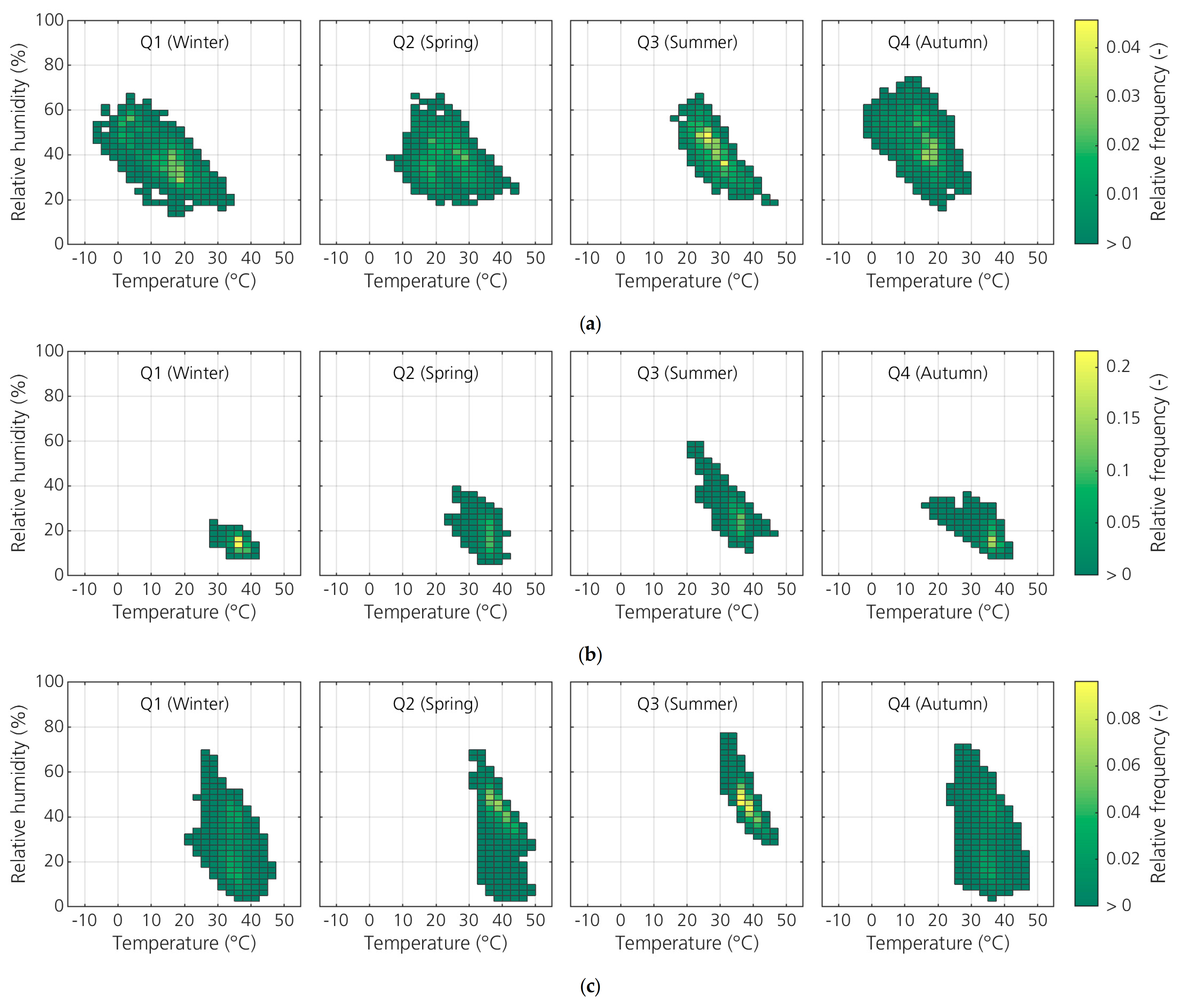 Energies 14 01919 g012