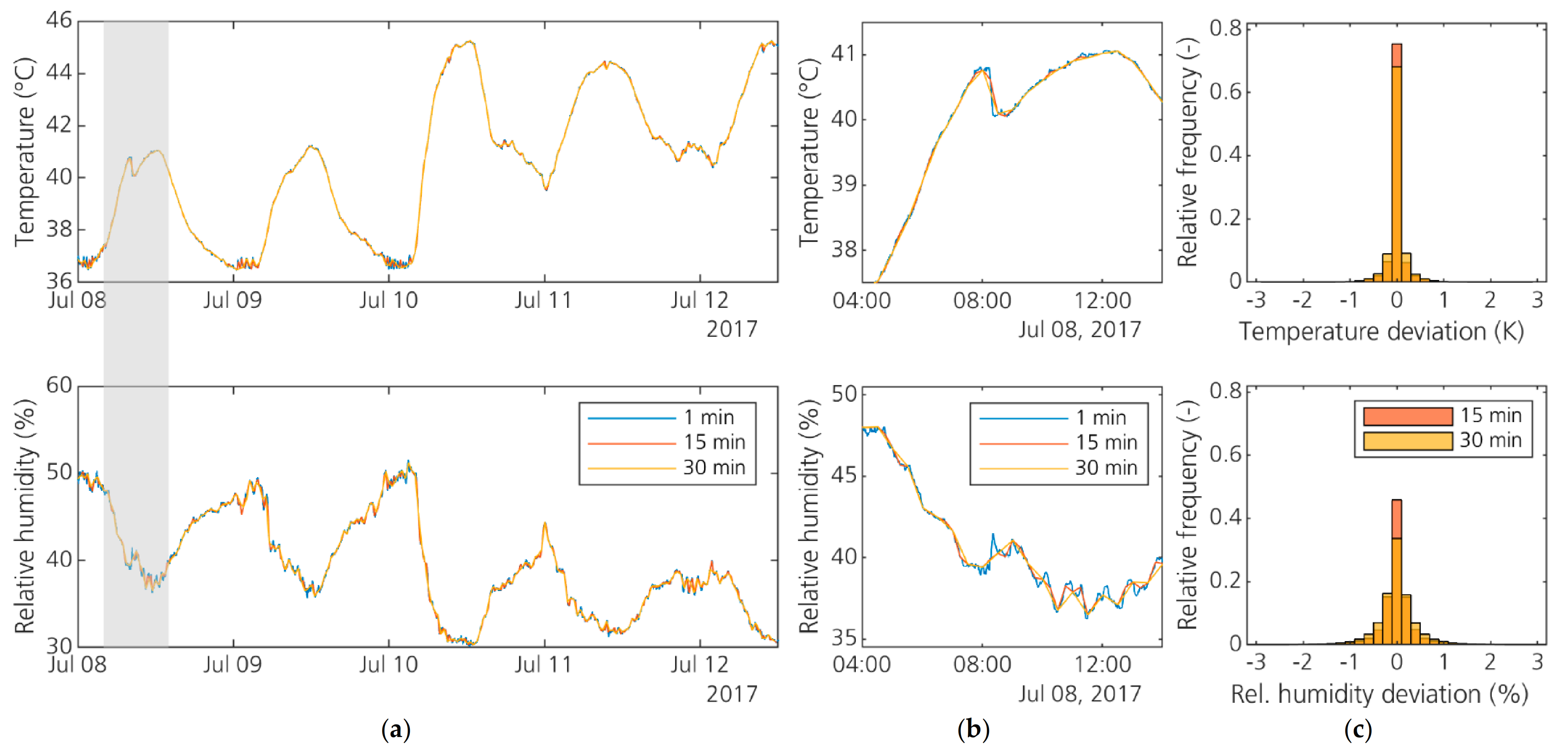 Energies 14 01919 g014
