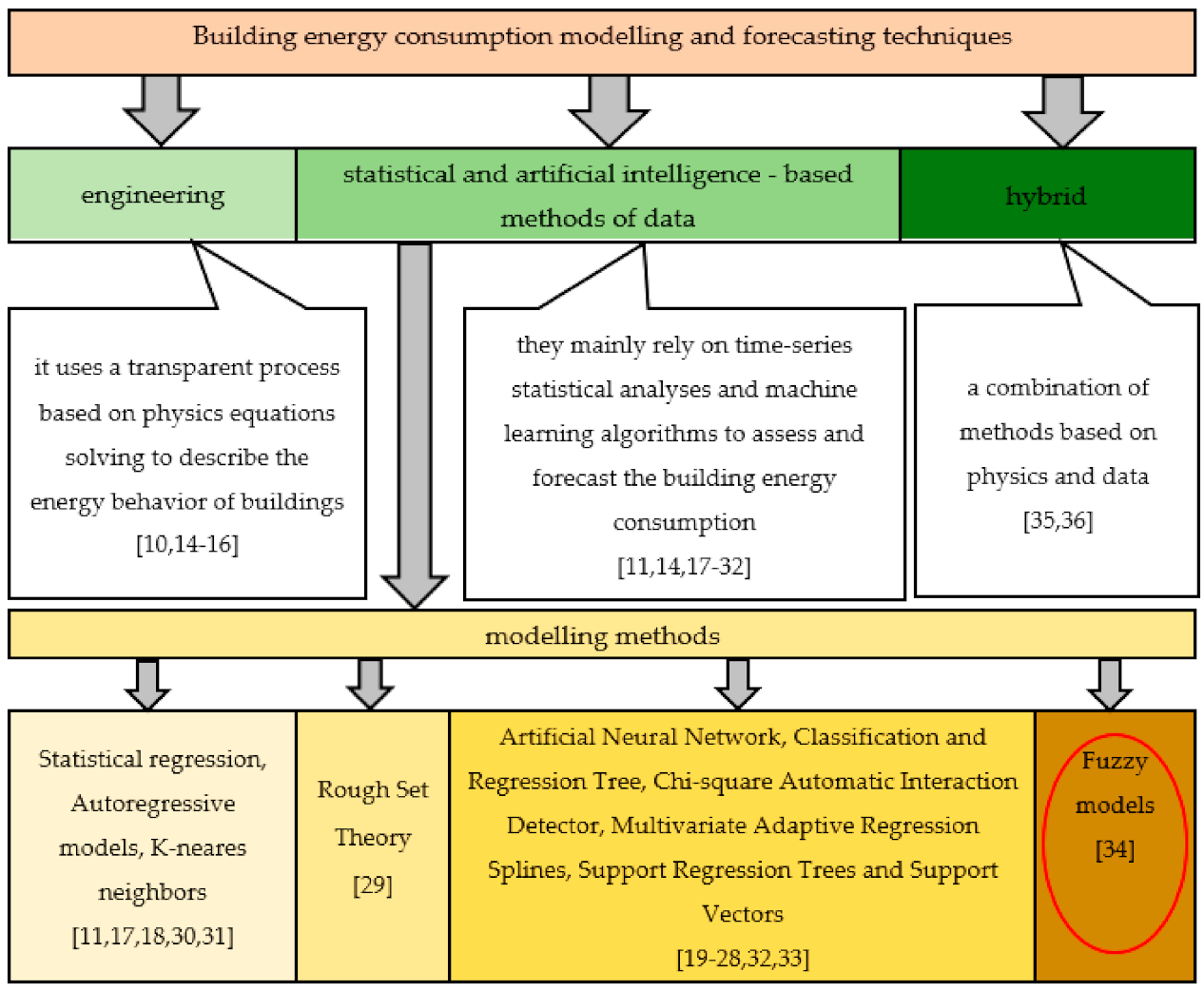 Energies 14 01920 g001 Energies 14 01920 g001