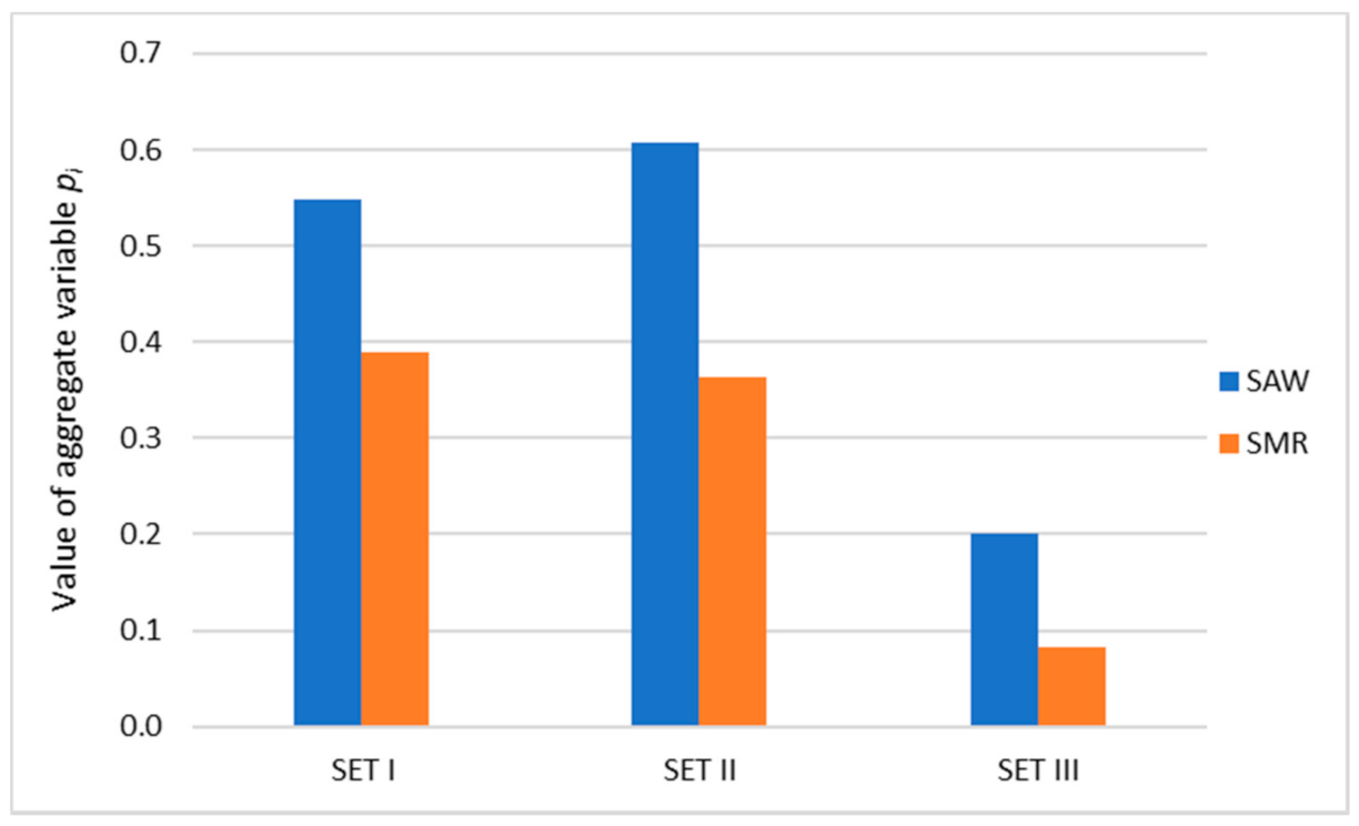 Energies 14 01920 g006 Energies 14 01920 g006
