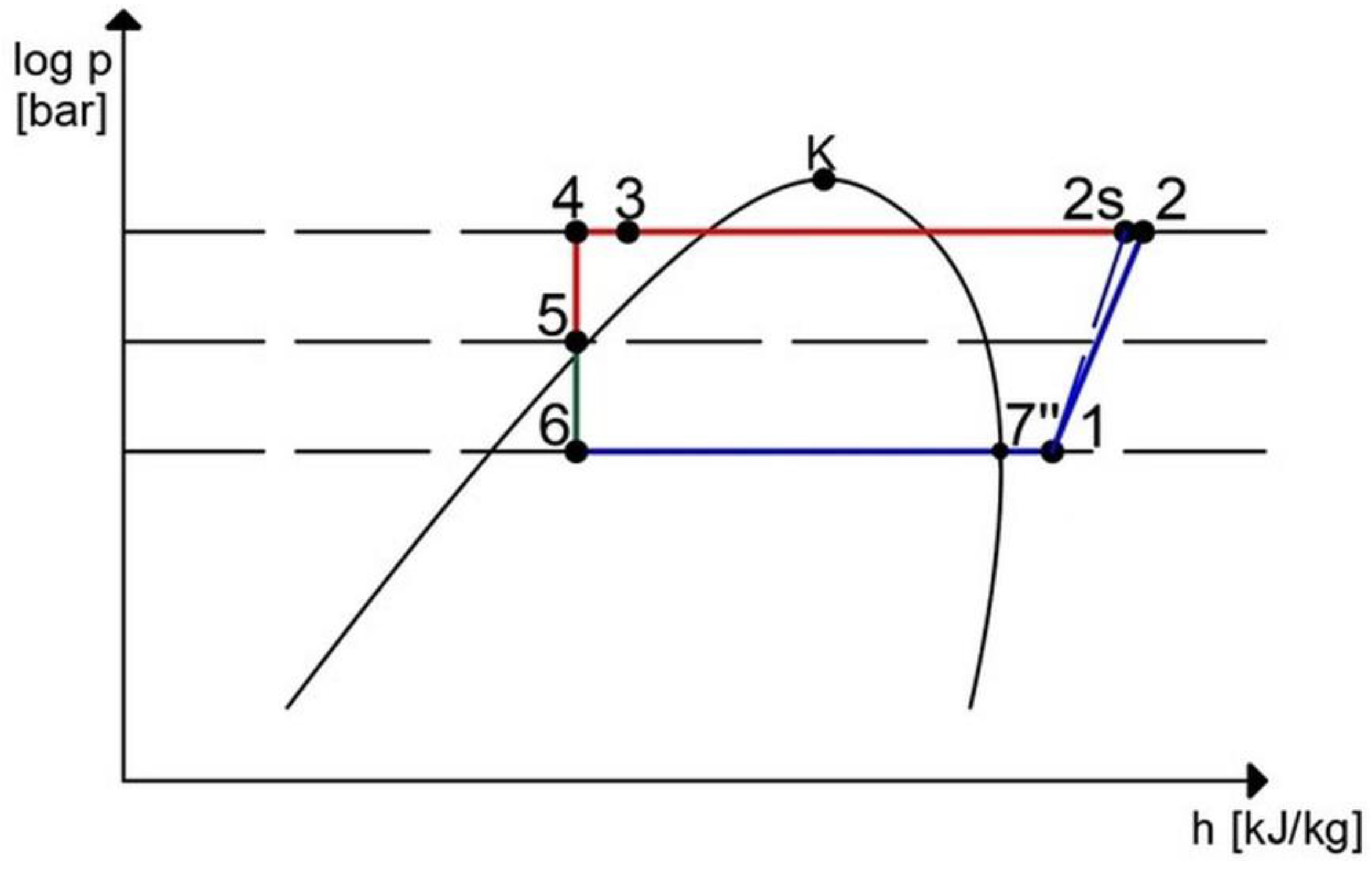 Energies 14 01922 g004