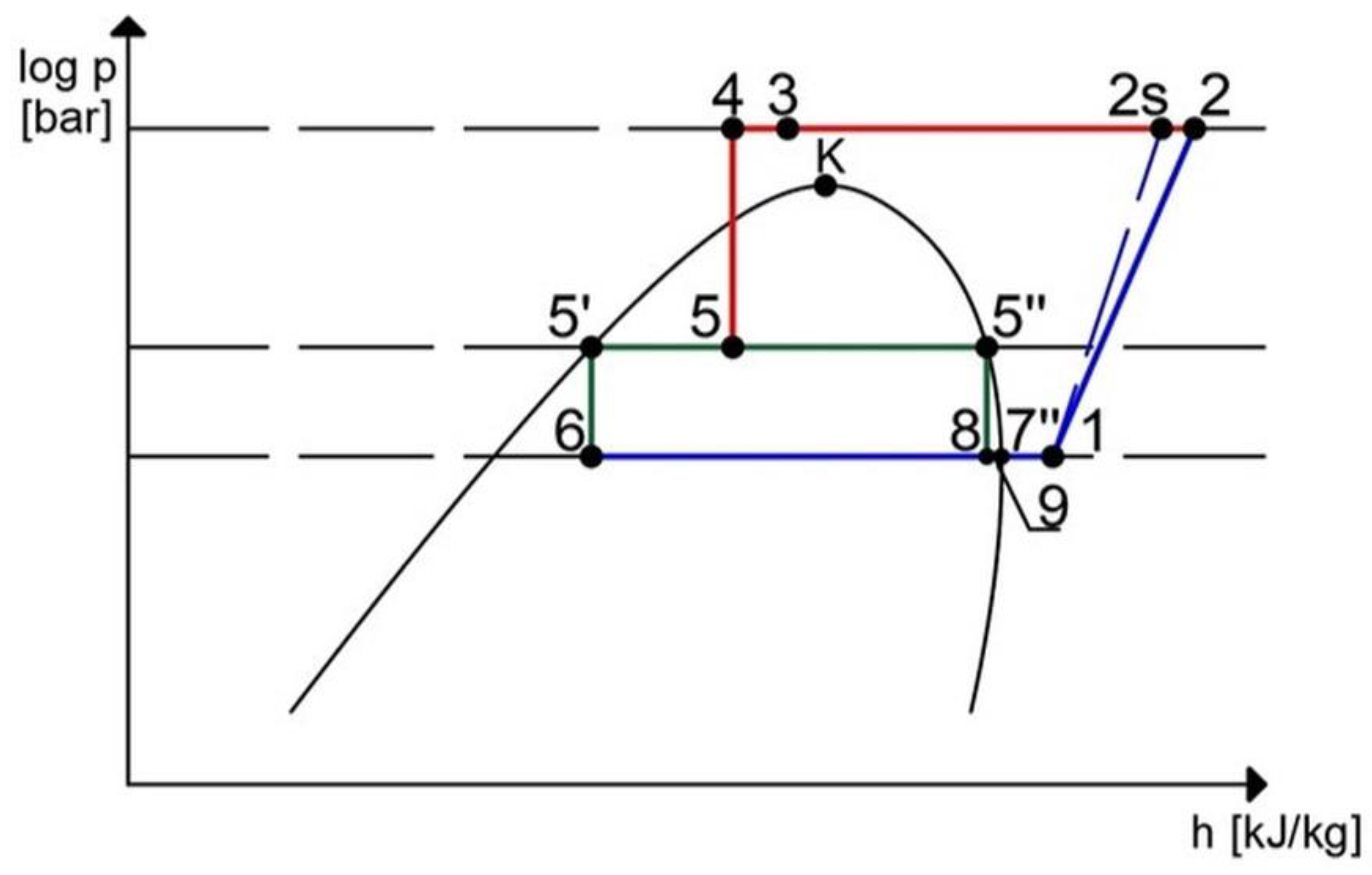 Energies 14 01922 g005