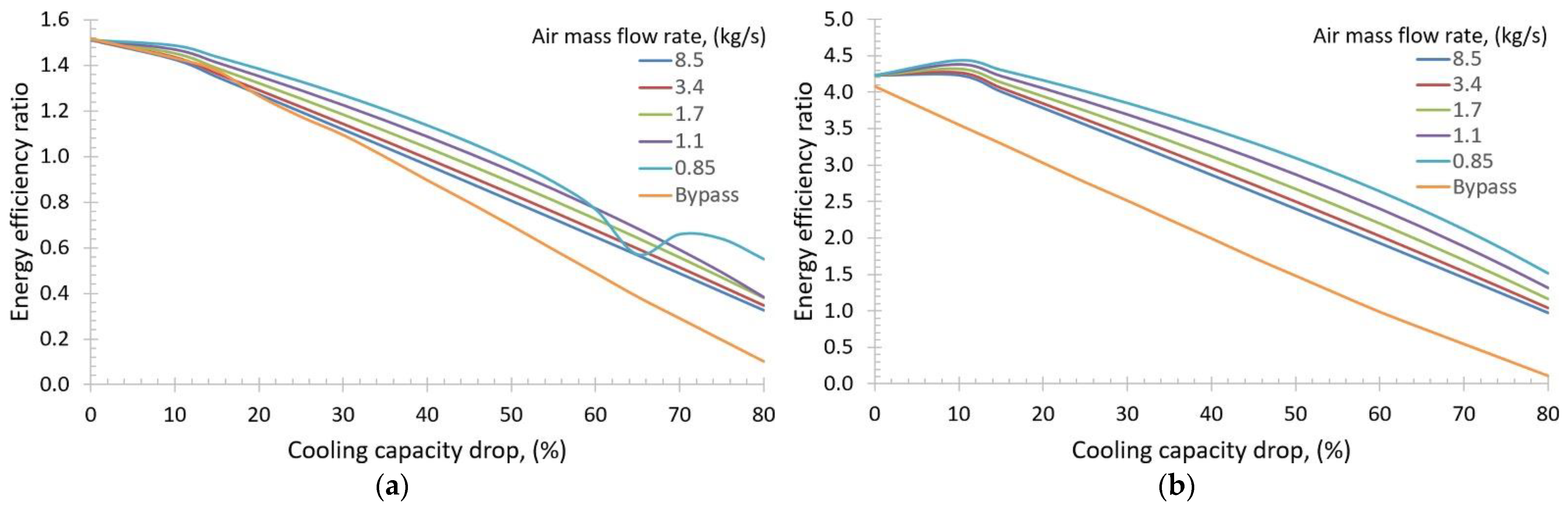 Energies 14 01922 g009