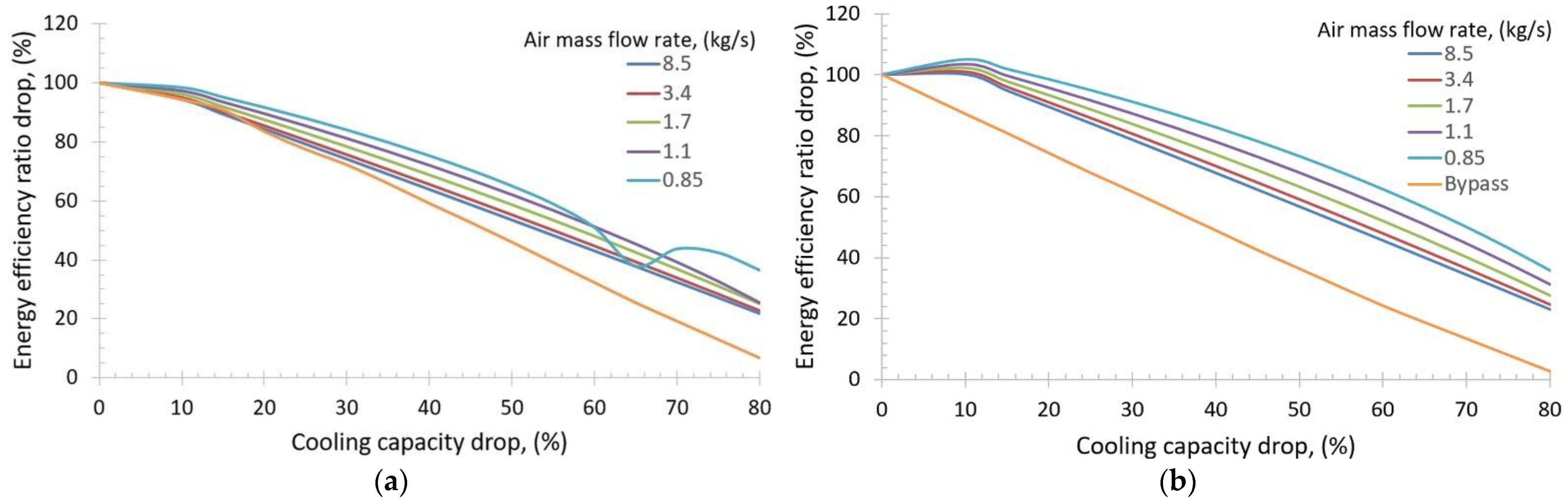 Energies 14 01922 g010