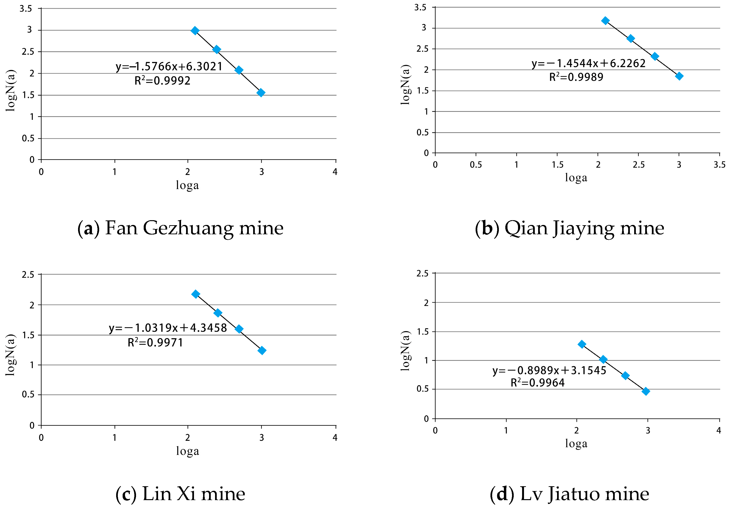 Energies 14 01925 g006
