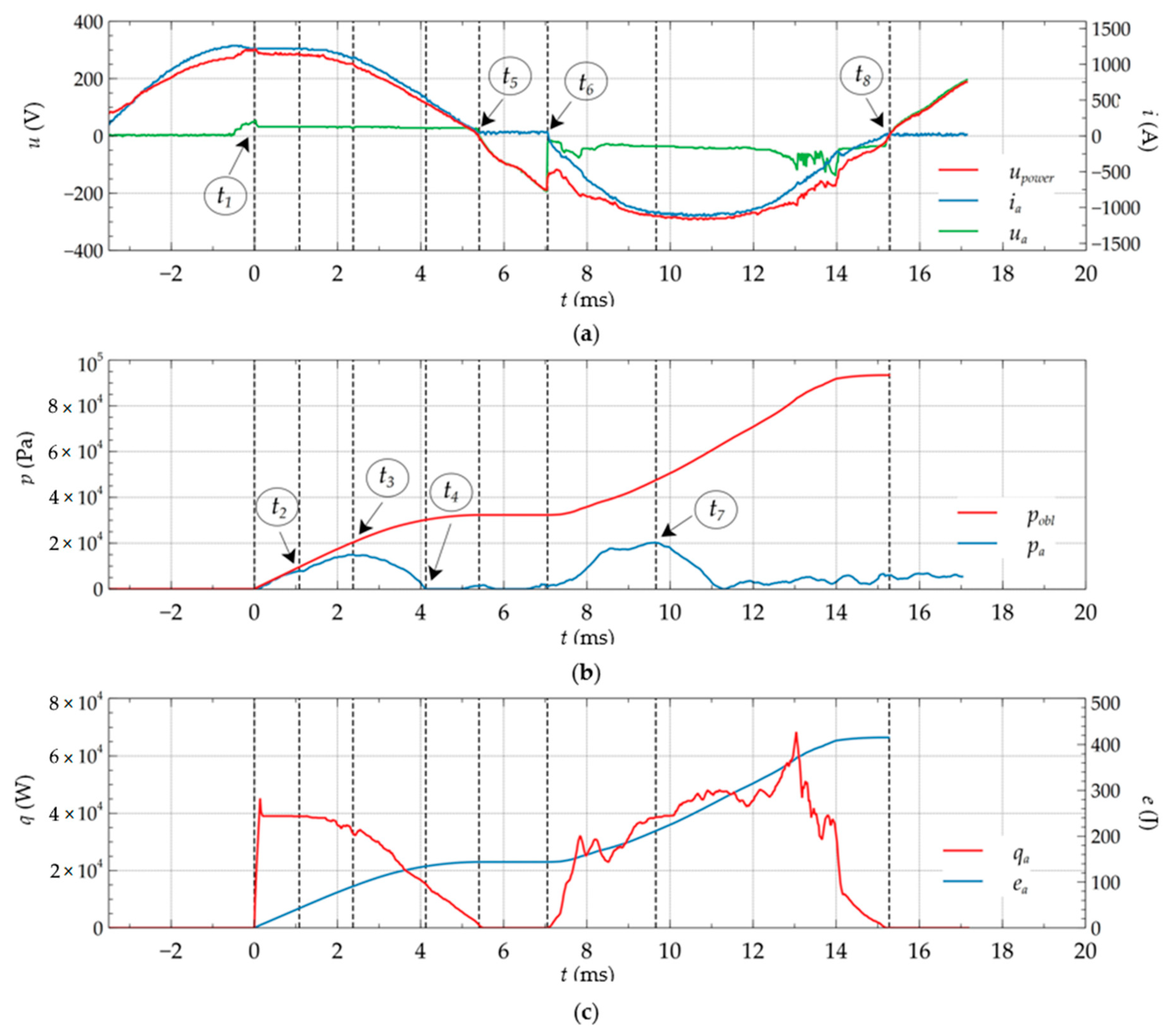 Energies 14 01927 g004 Energies 14 01927 g004