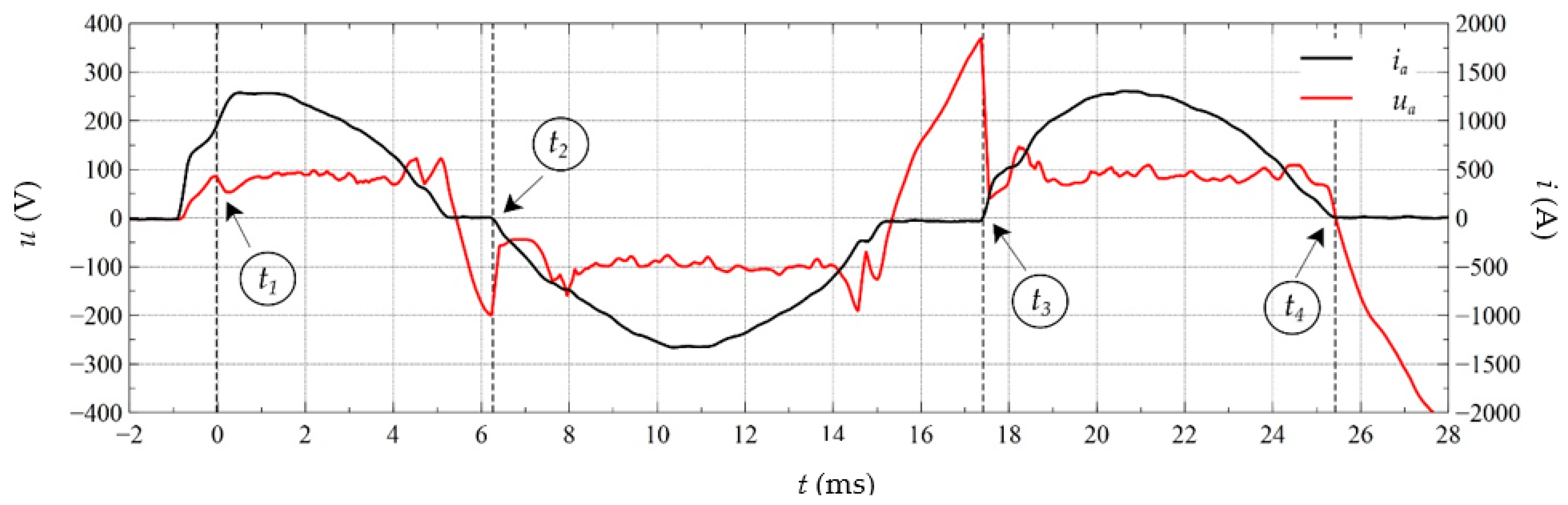 Energies 14 01927 g008 Energies 14 01927 g008